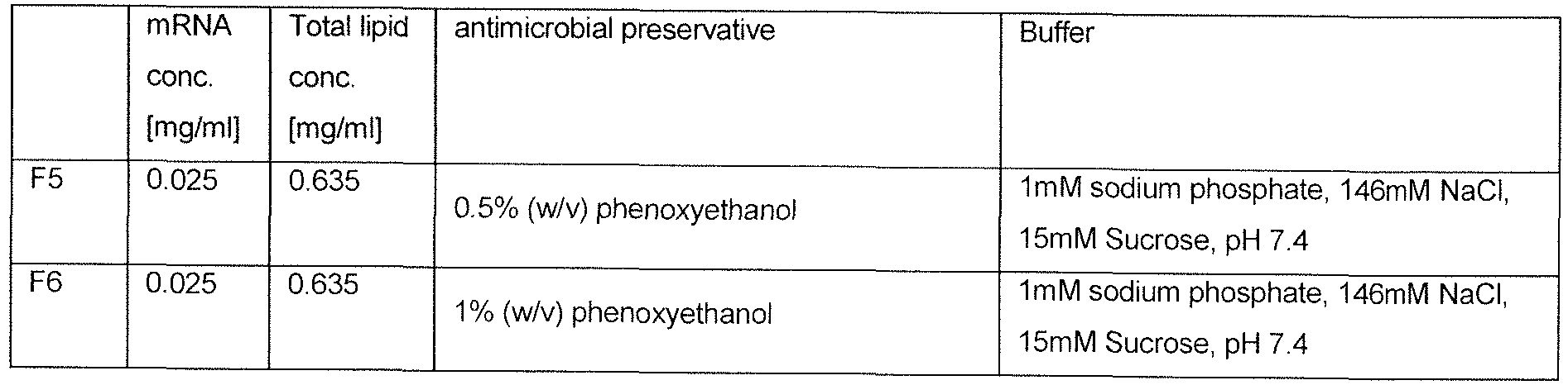 Figure imgf000094_0001