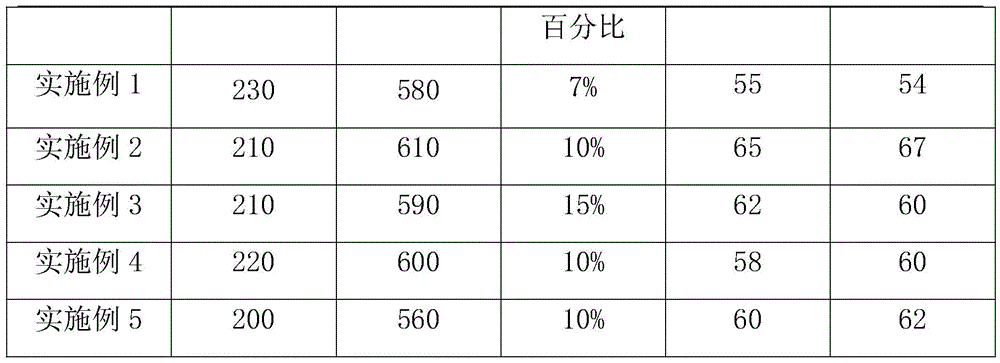 Figure BDA0002577601930000071