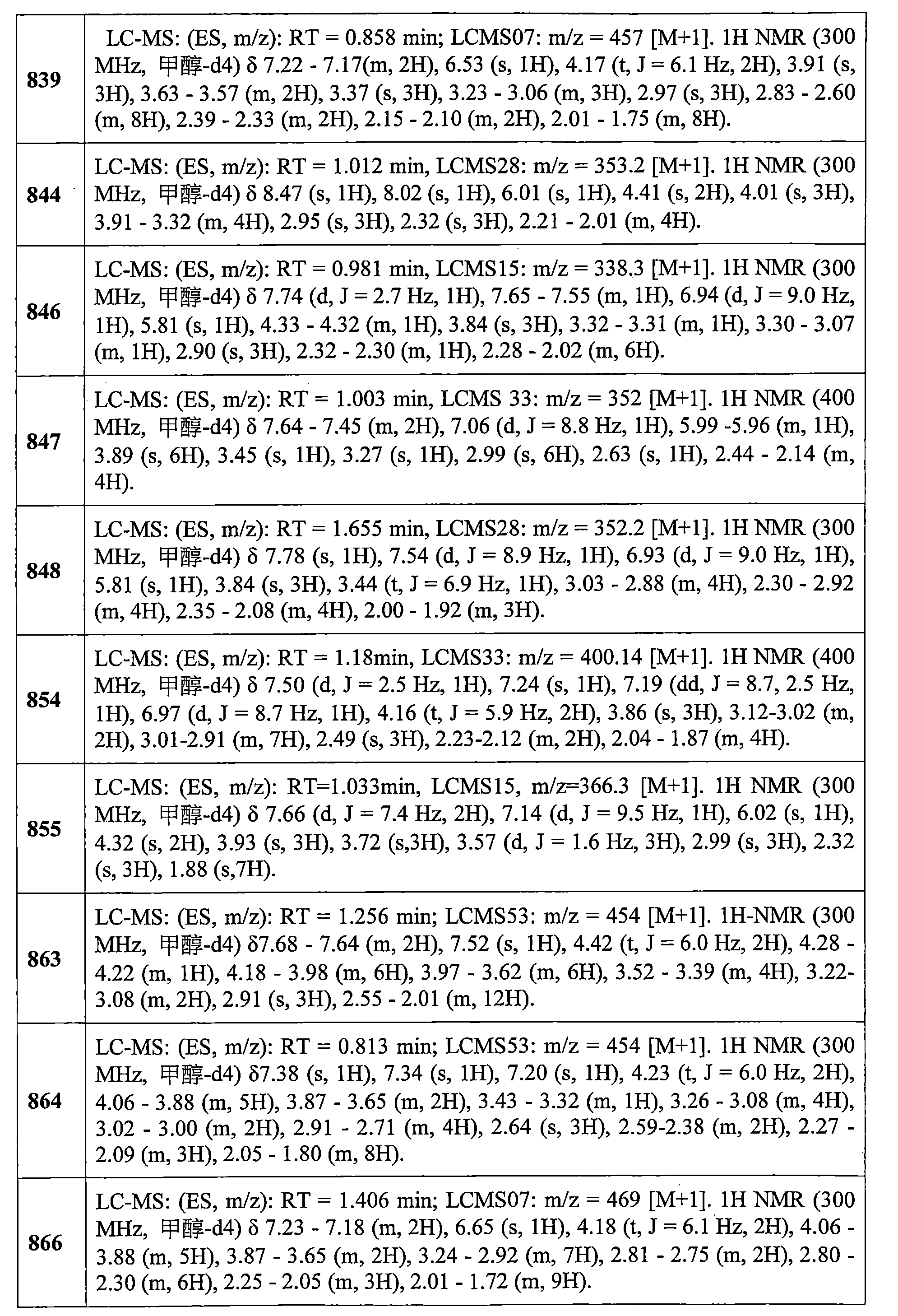 Figure 106112816-A0202-12-0648-492