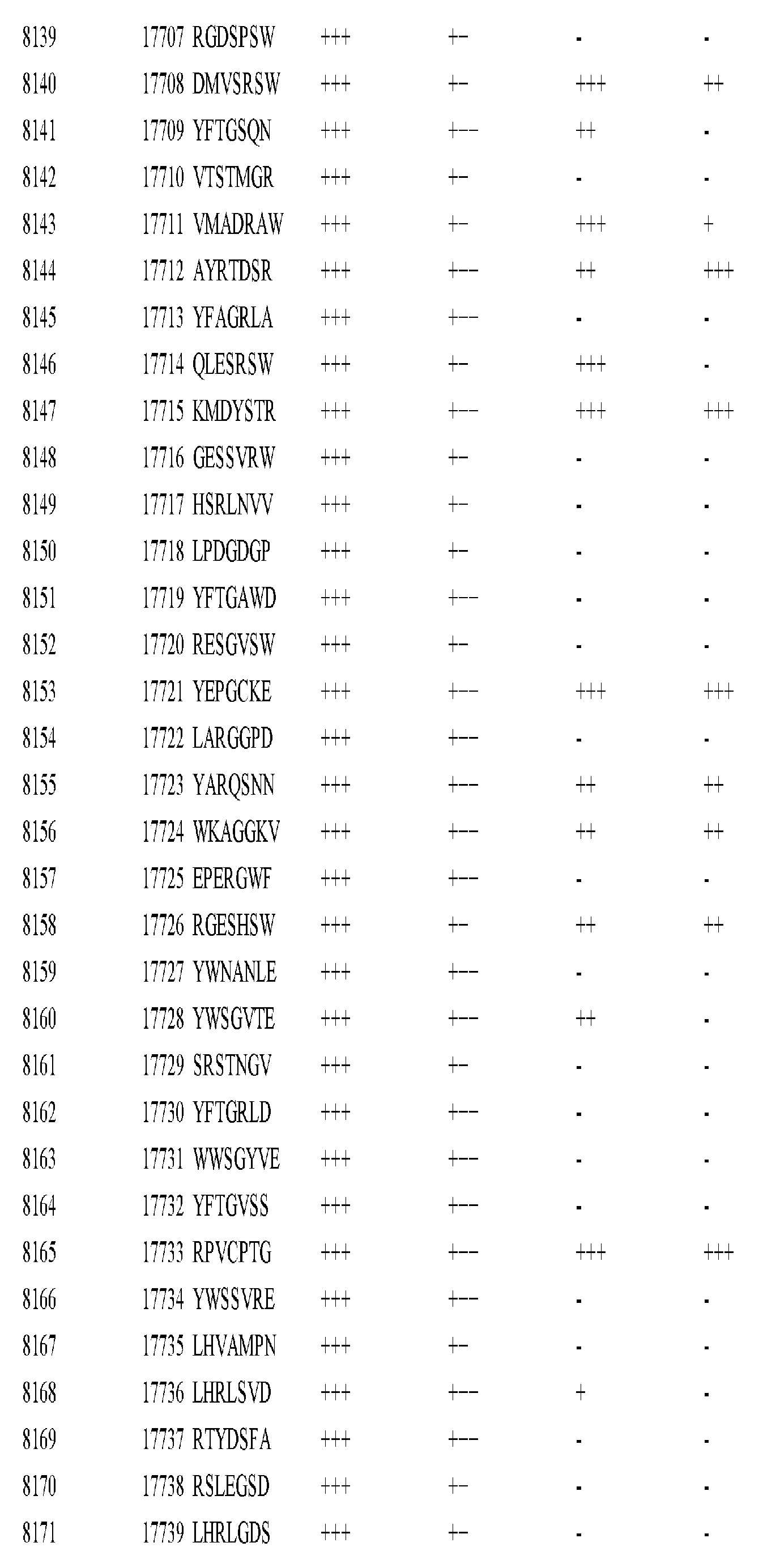 Figure imgf000393_0001