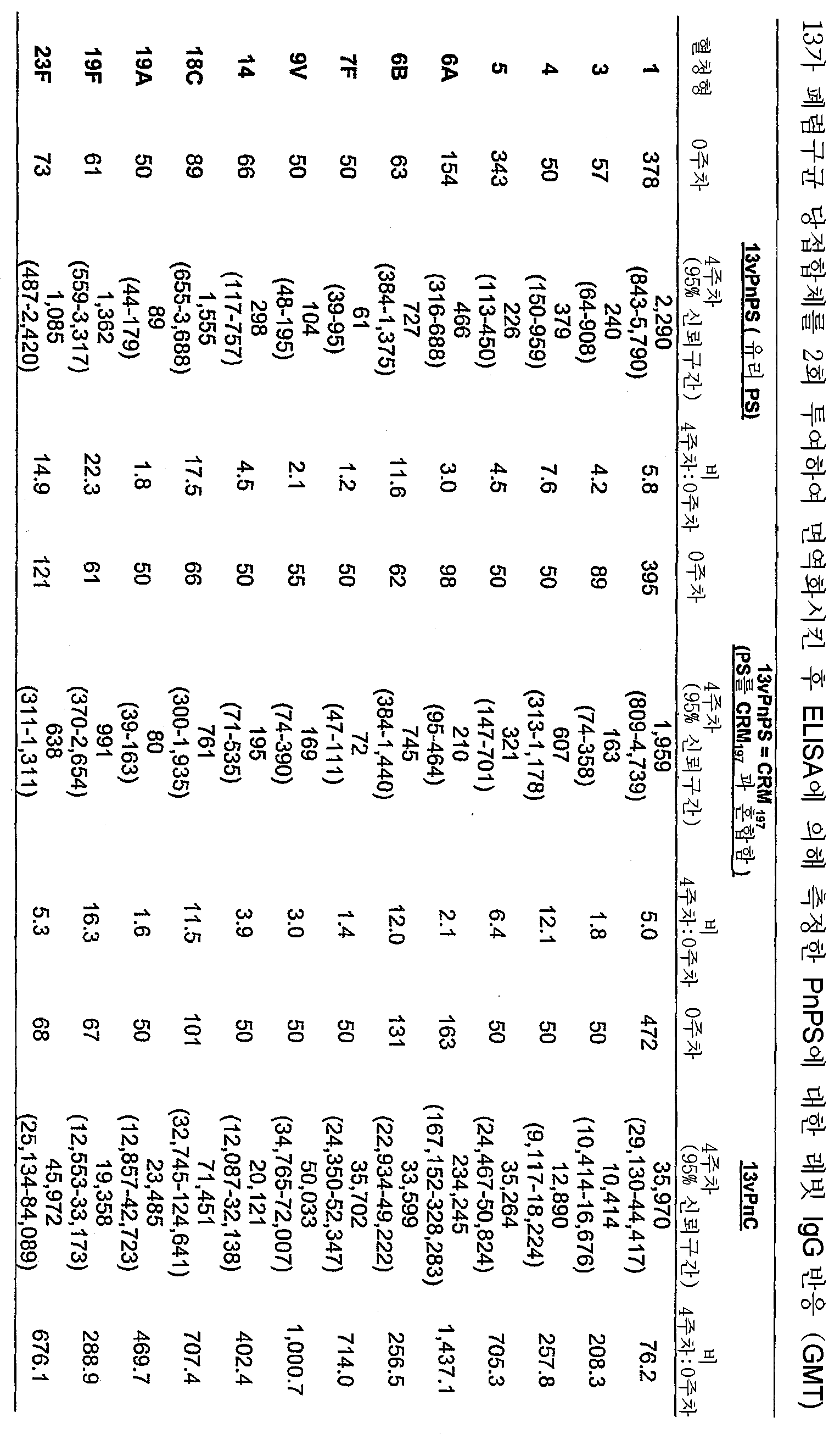 Figure 112015046348285-pat00005