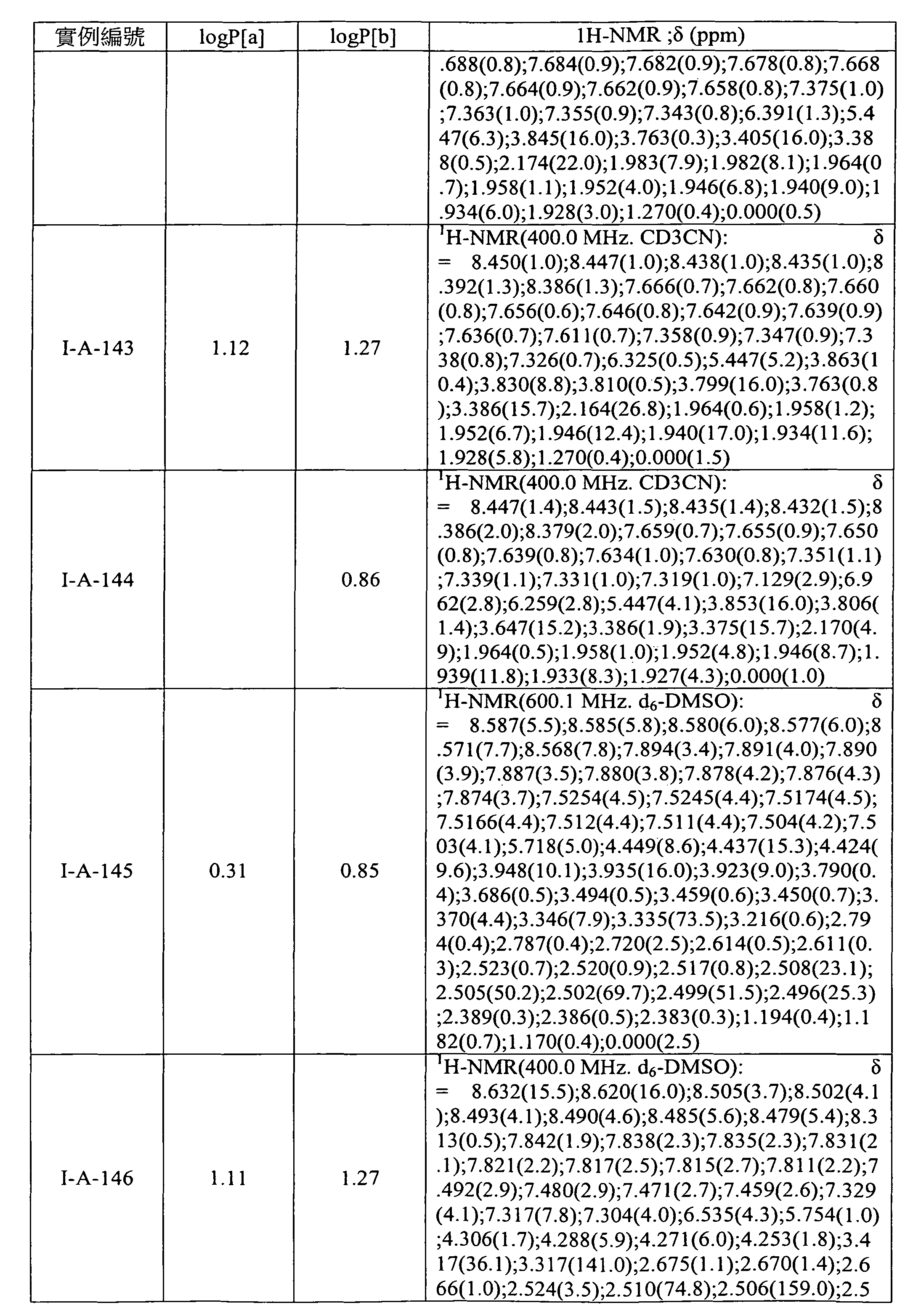 Figure 105103675-A0202-12-0176-91
