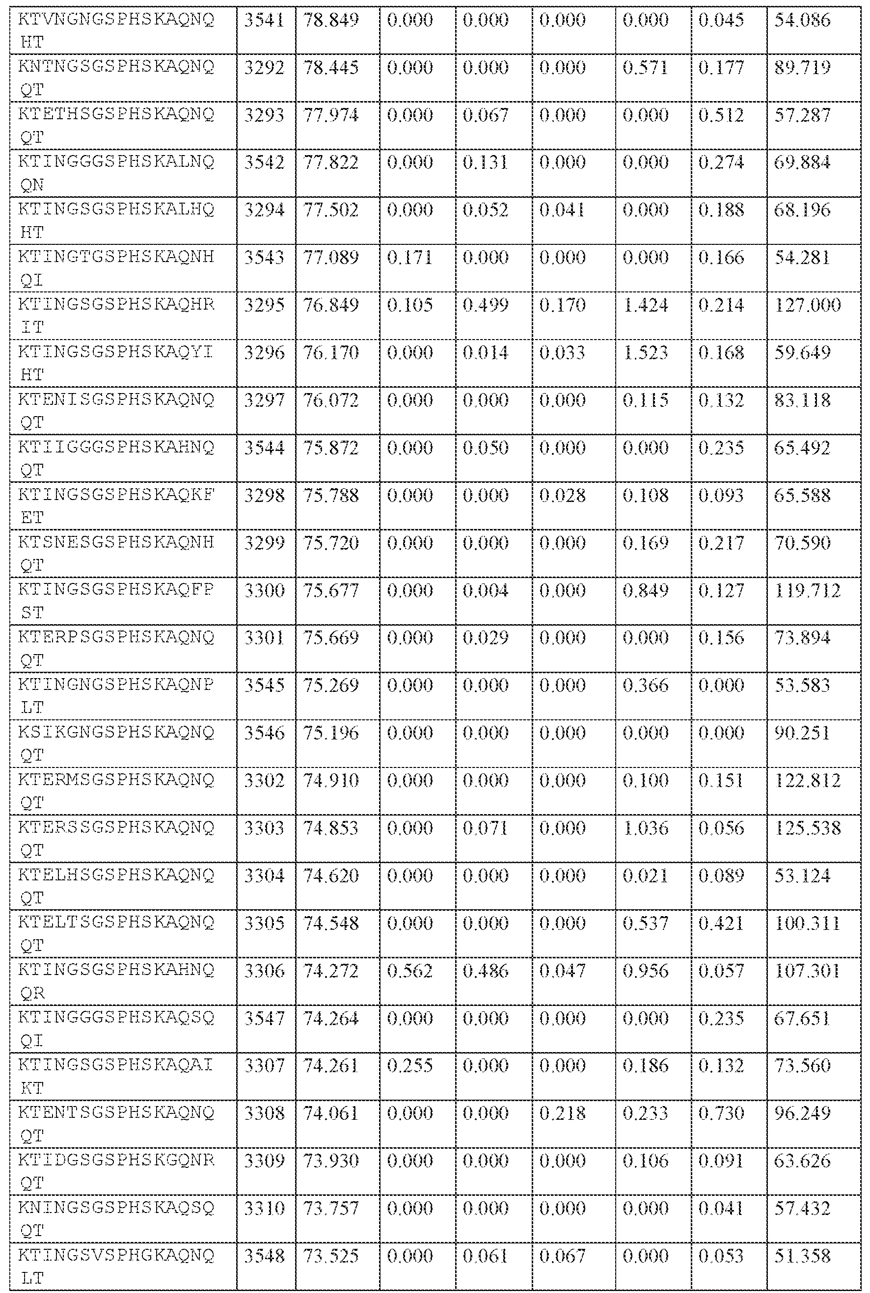 Figure imgf000350_0001