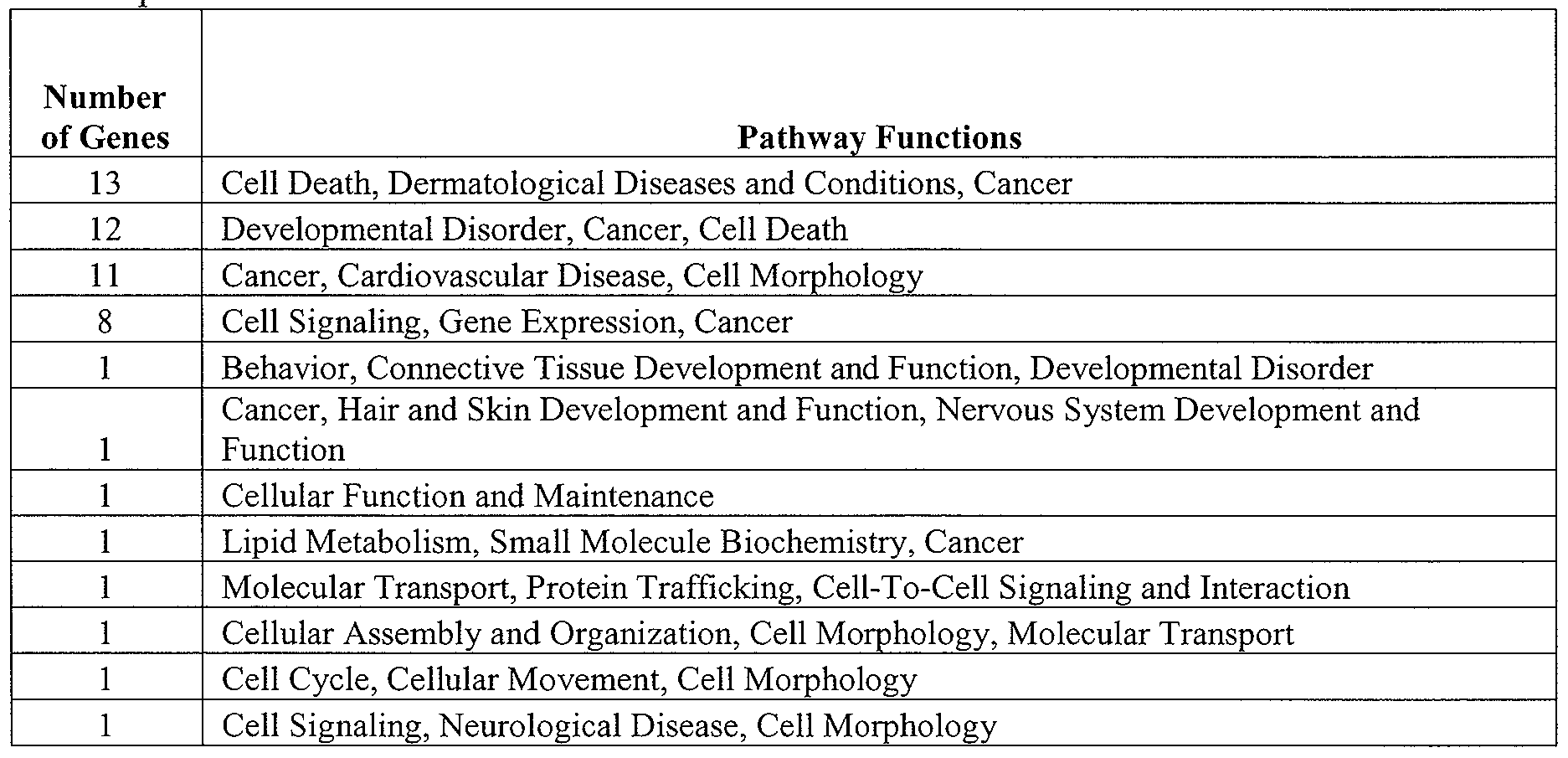 Figure imgf000106_0002