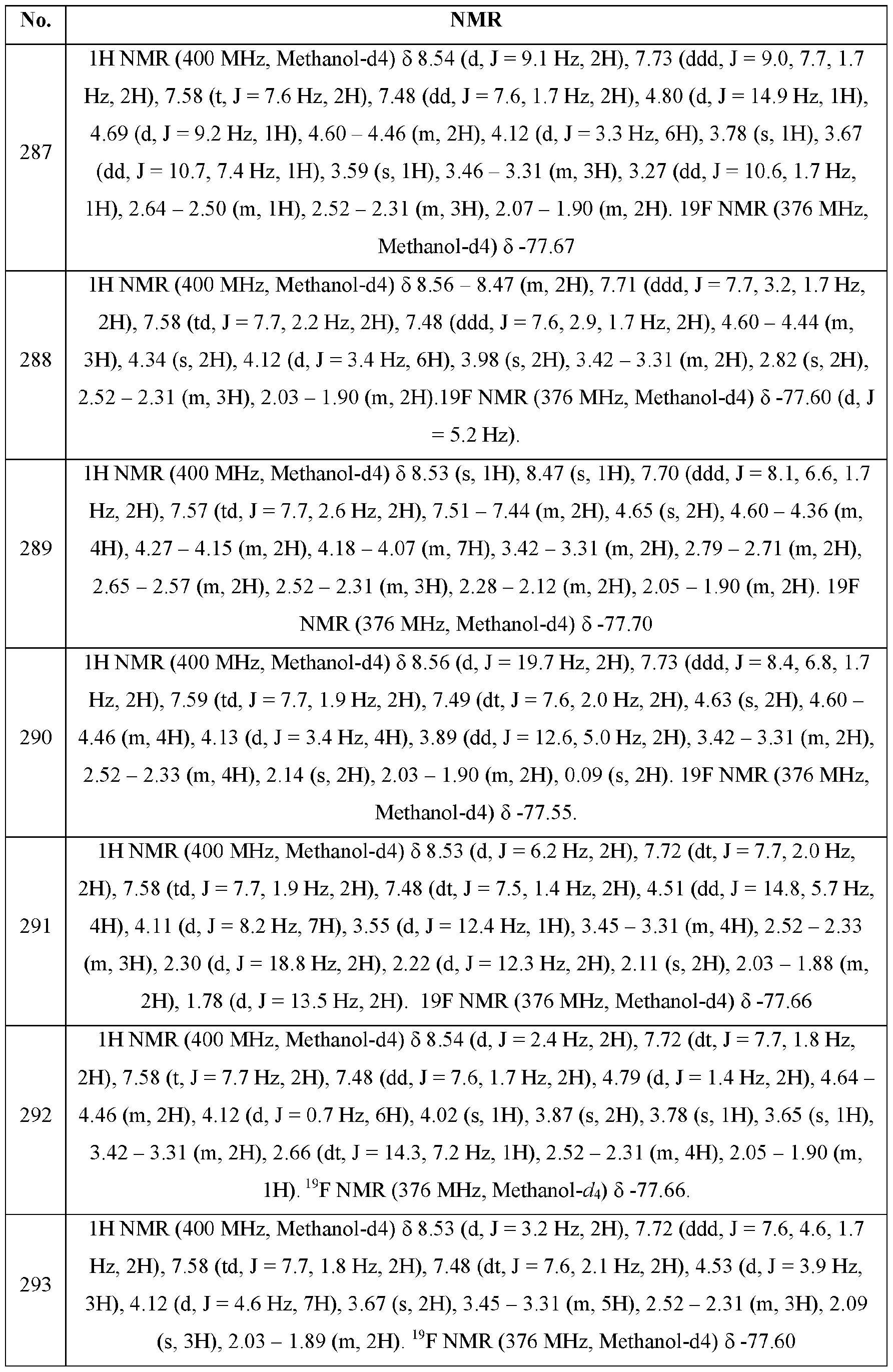Figure imgf000293_0001