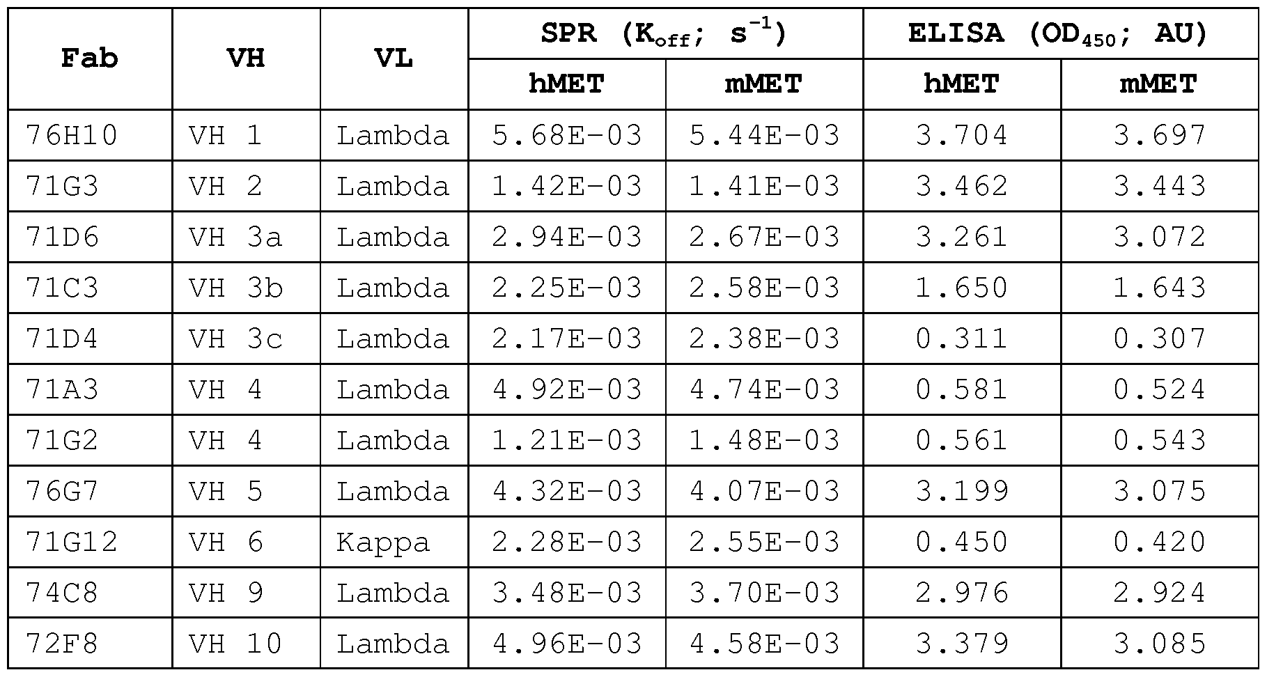 Figure imgf000073_0001