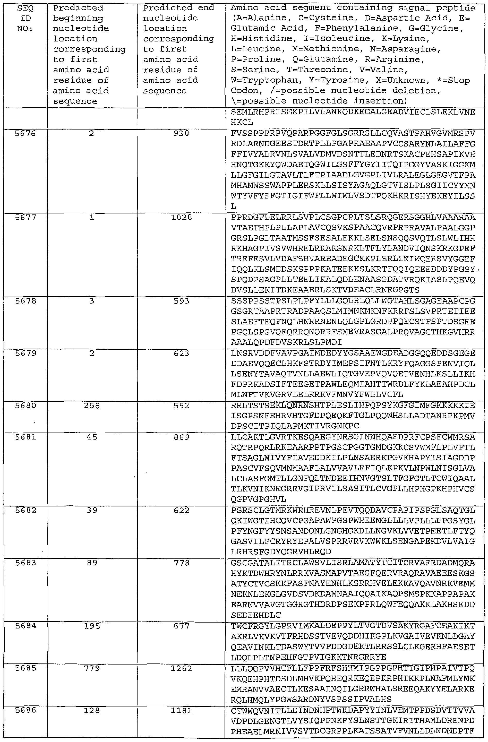 Figure imgf000361_0001