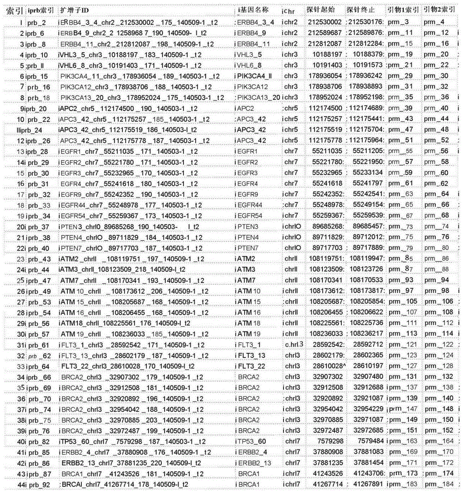 Figure BDA0002357574680000651