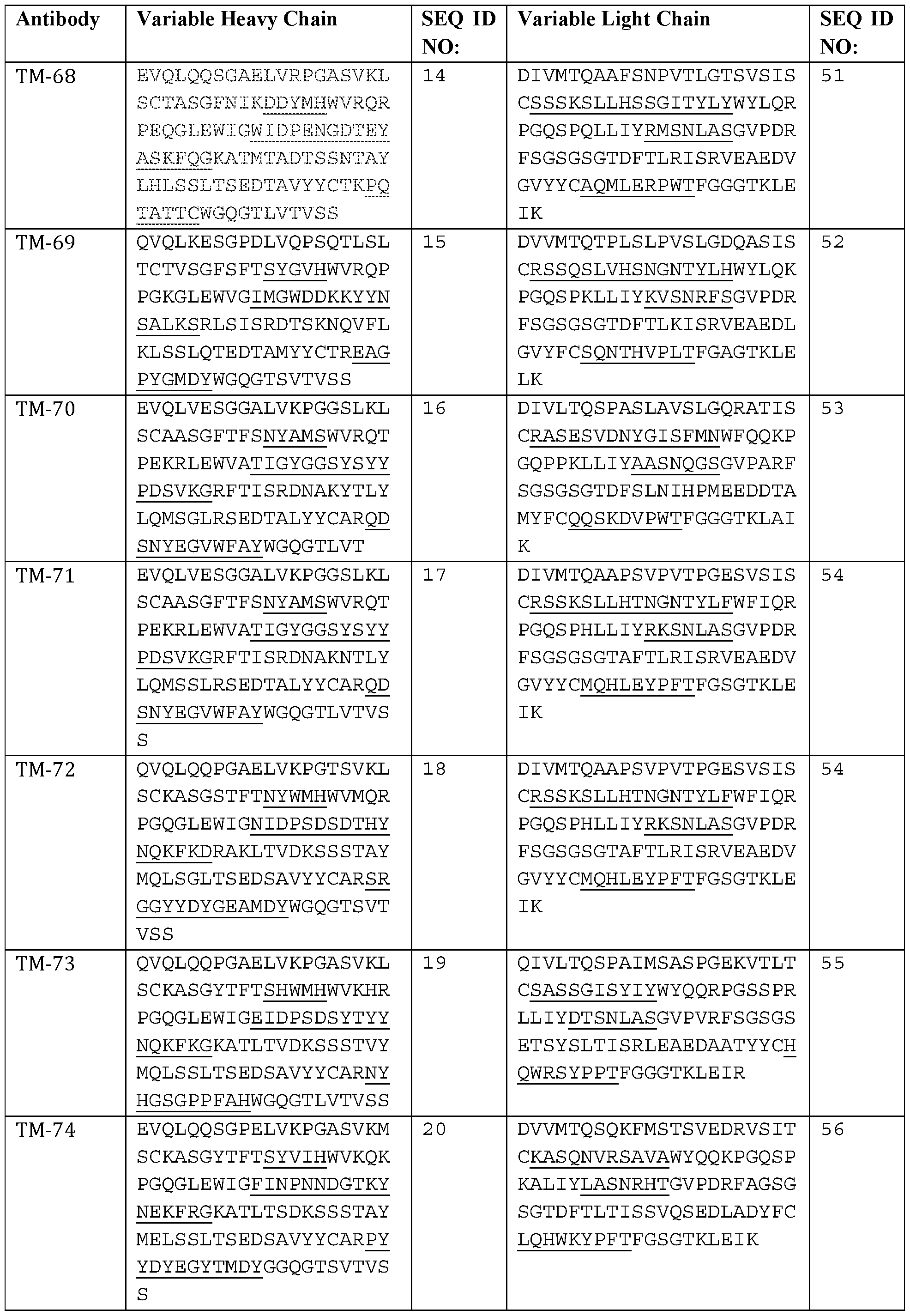 Figure imgf000085_0001