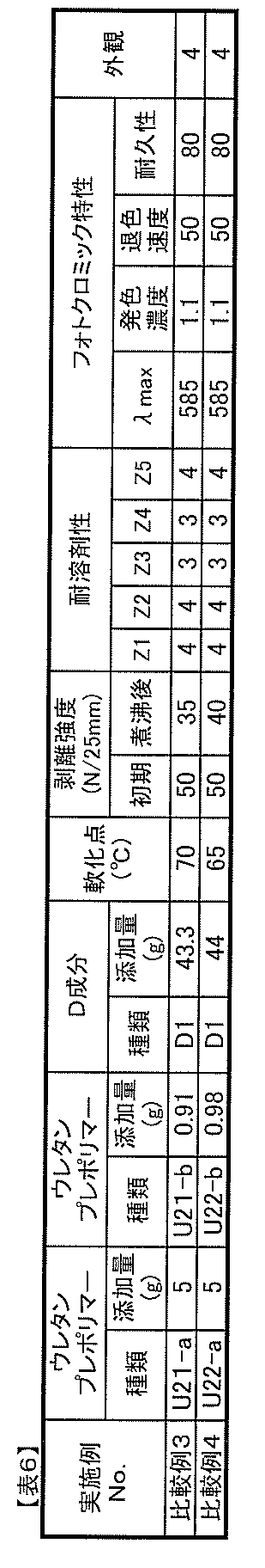 Figure JPOXMLDOC01-appb-T000020