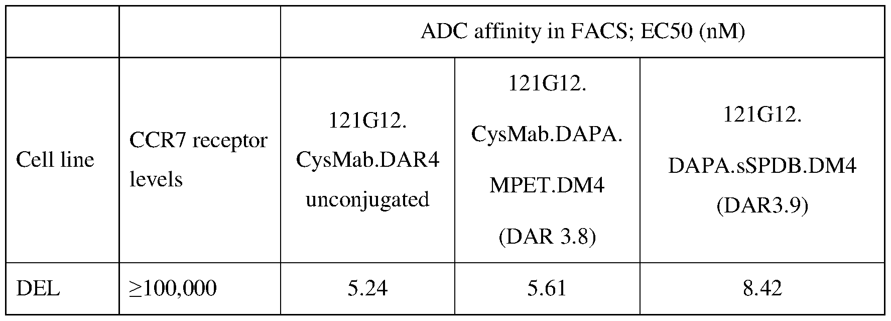 Figure imgf000239_0001