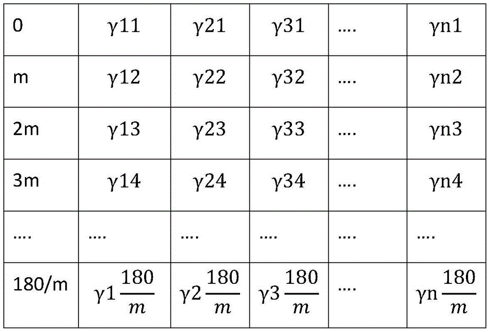 Figure BDA0002180878580000081