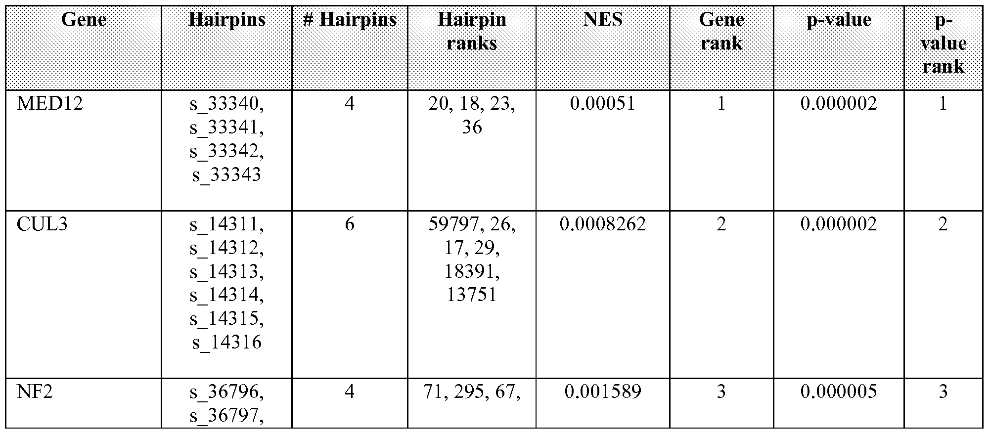 Figure imgf000134_0002