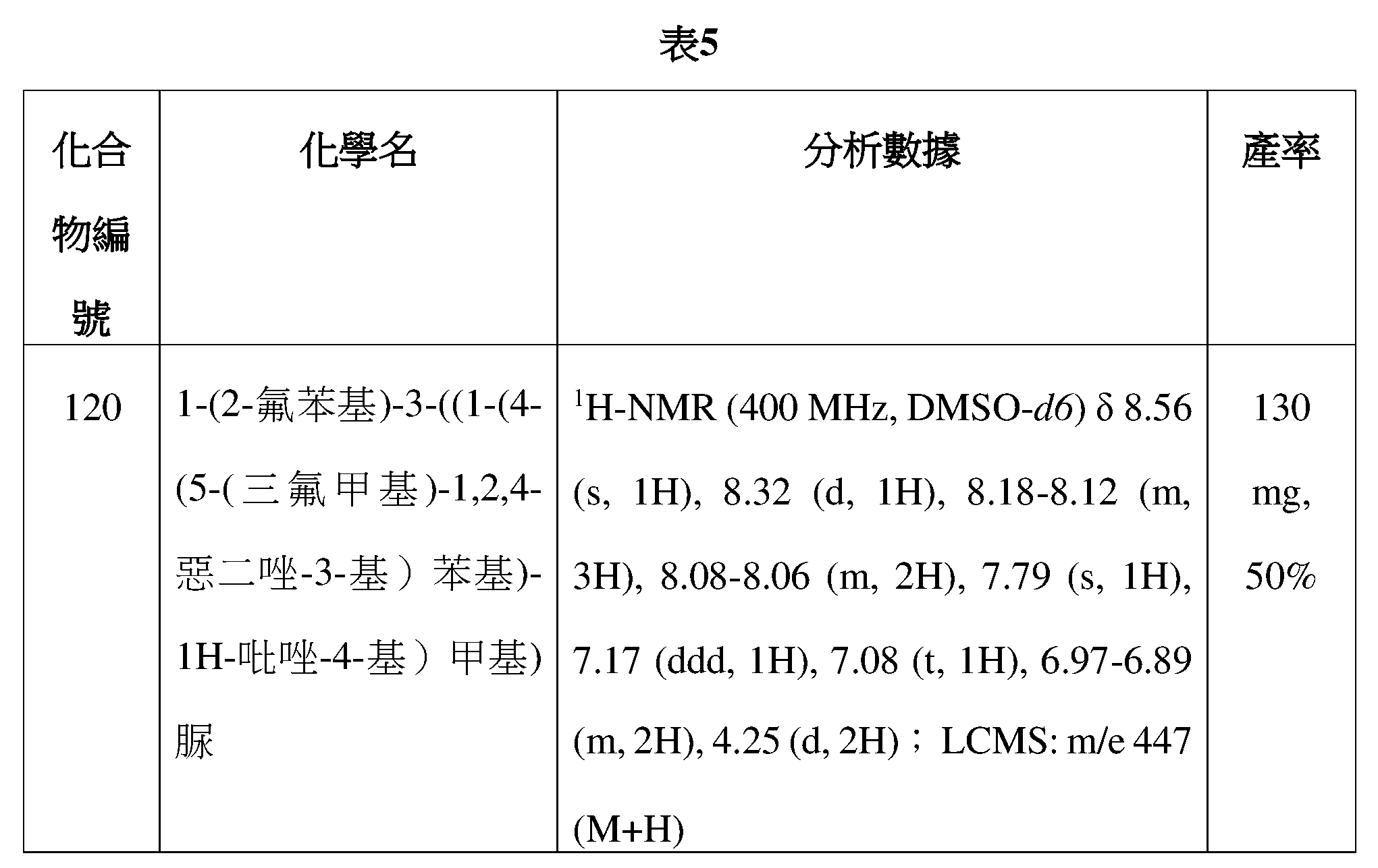 Figure 109128316-A0305-12-0099-86
