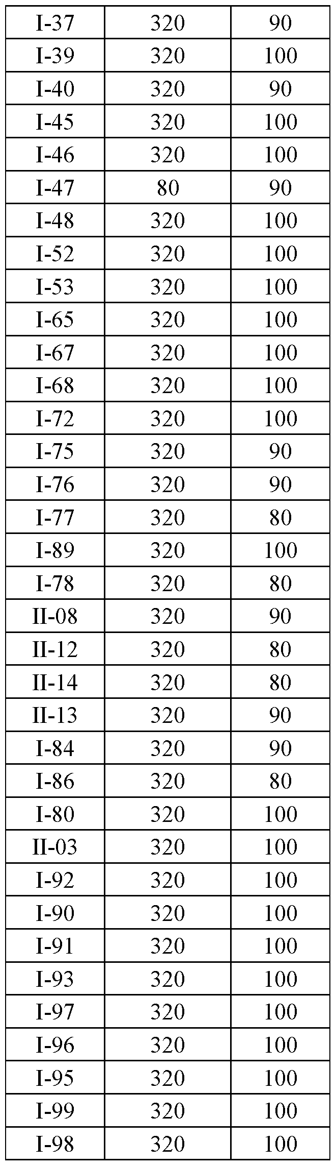 Figure imgf000121_0001