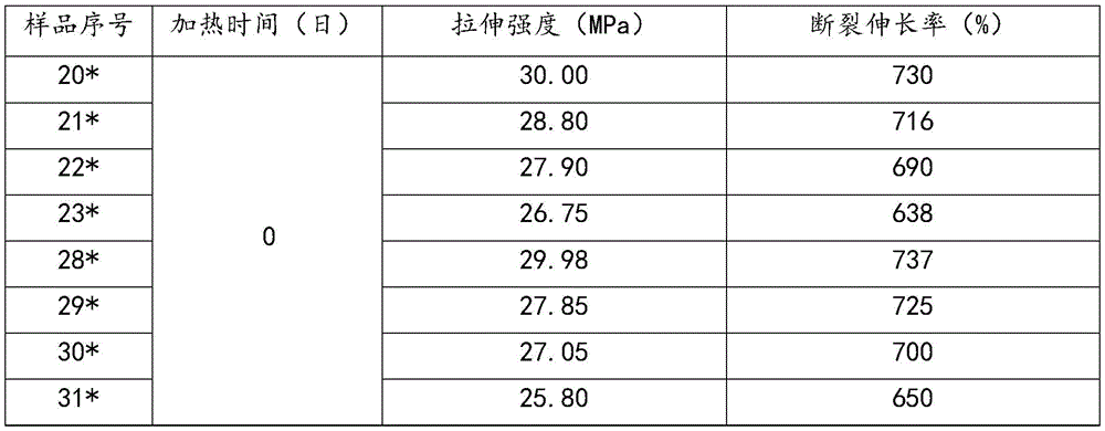 Figure BDA0002627641080000102