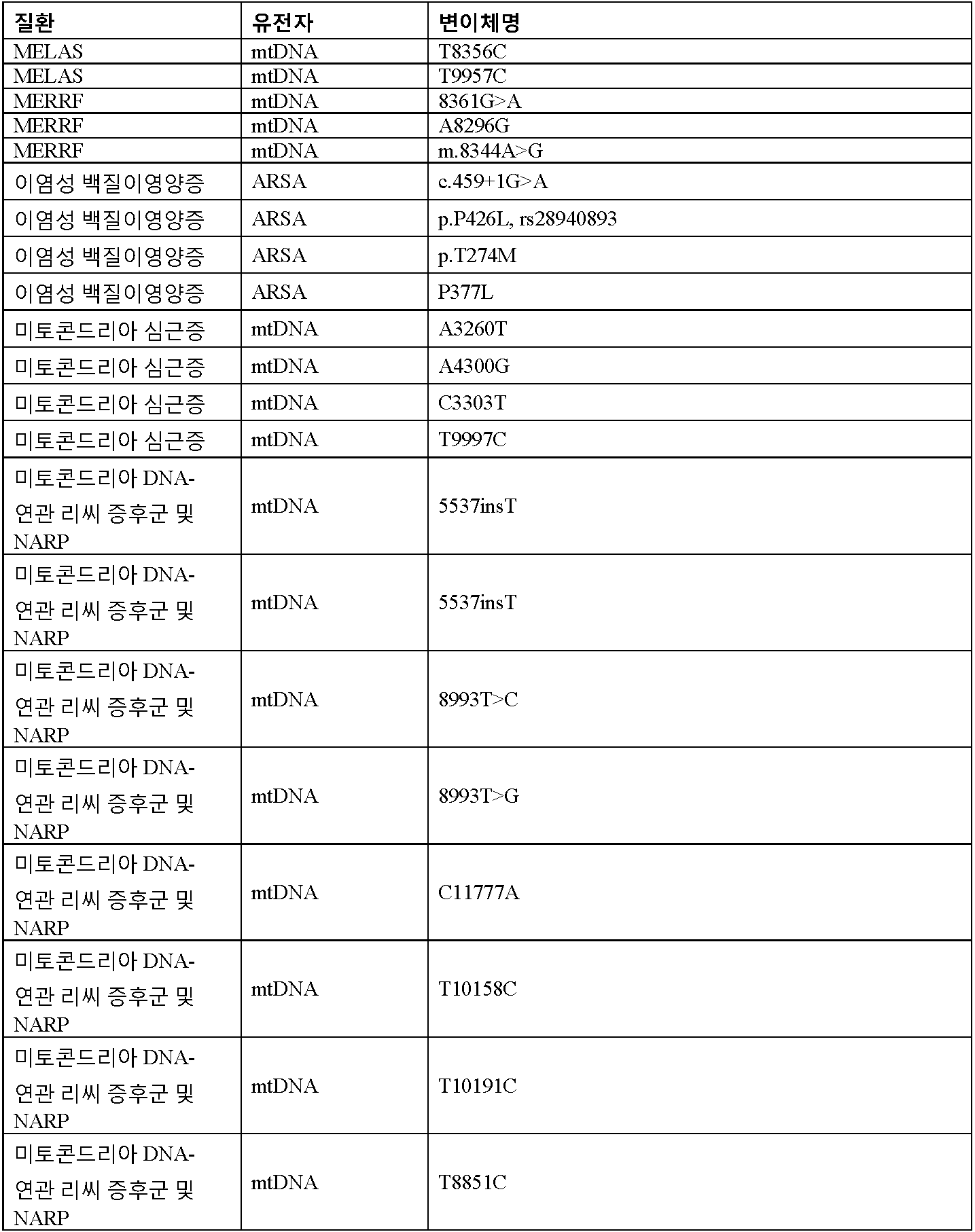 Figure 112016065801685-pct00030