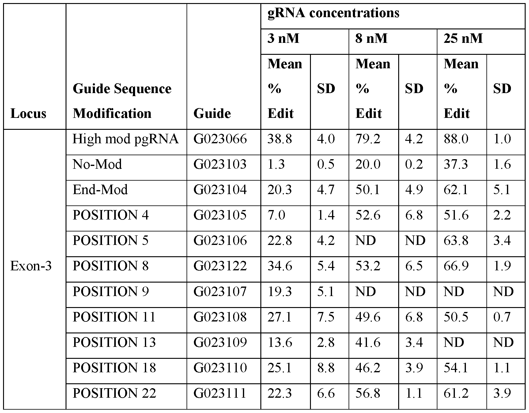 Figure imgf000231_0001