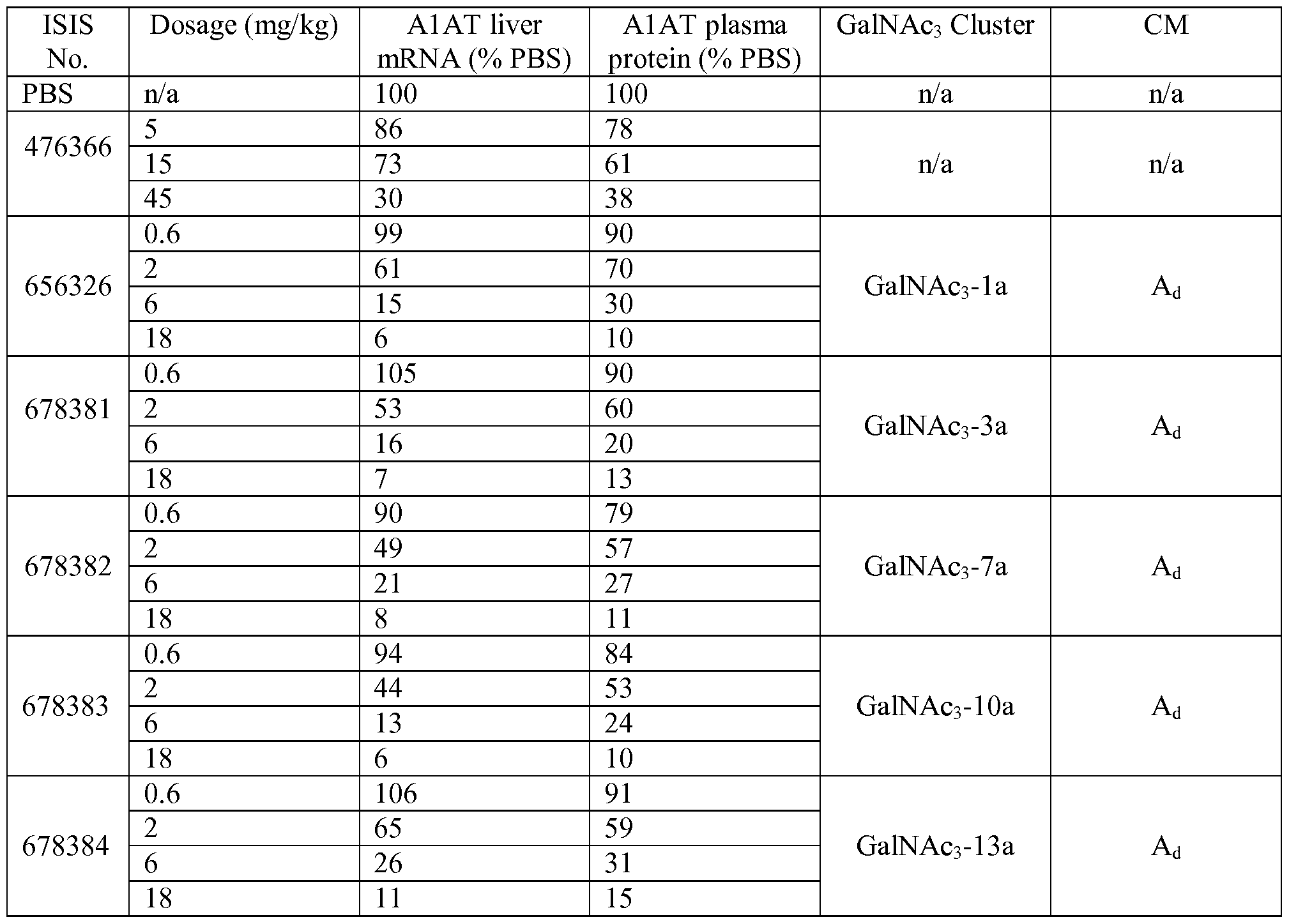 Figure imgf000282_0001