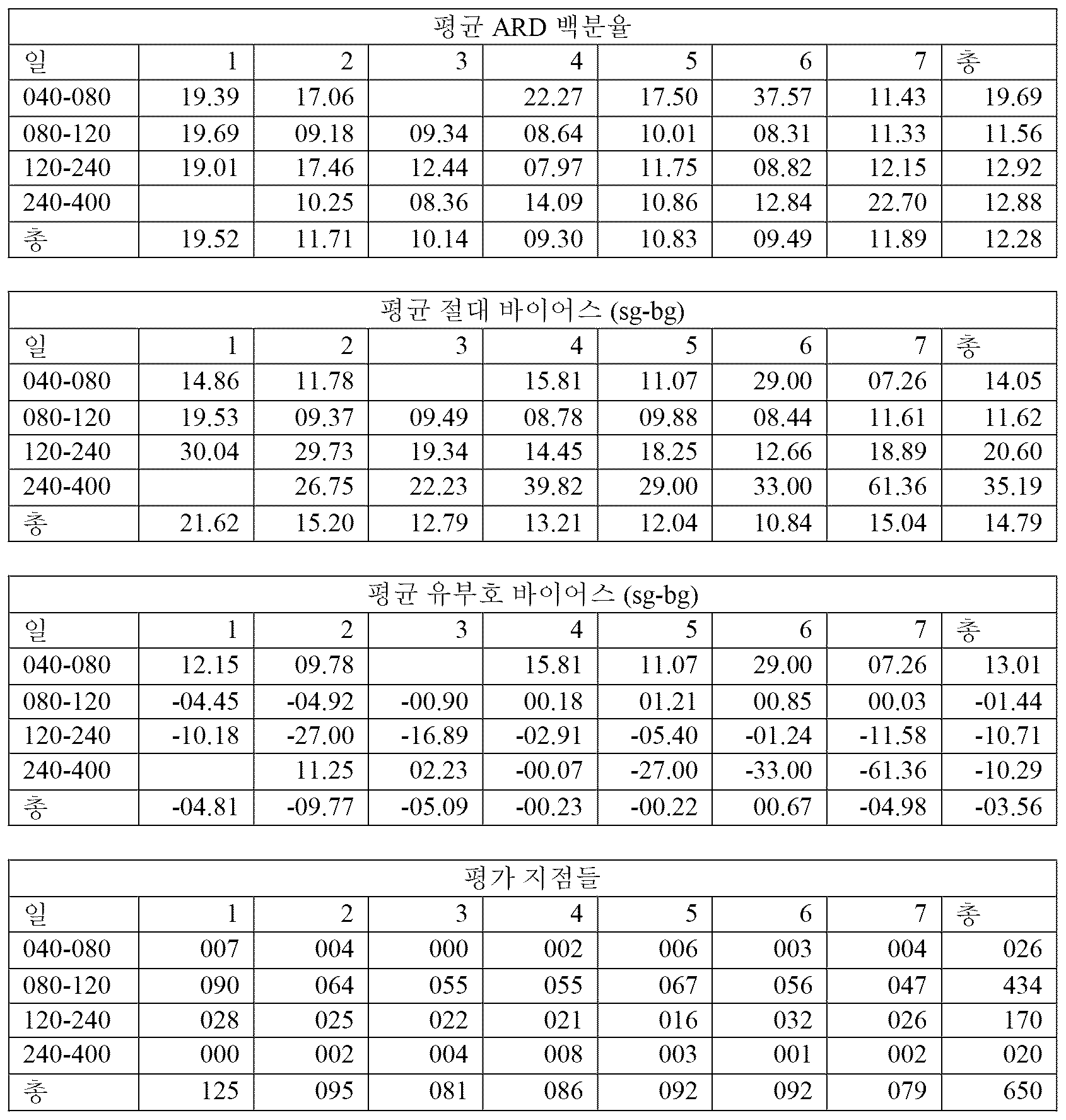 Figure 112018073013939-pct00005