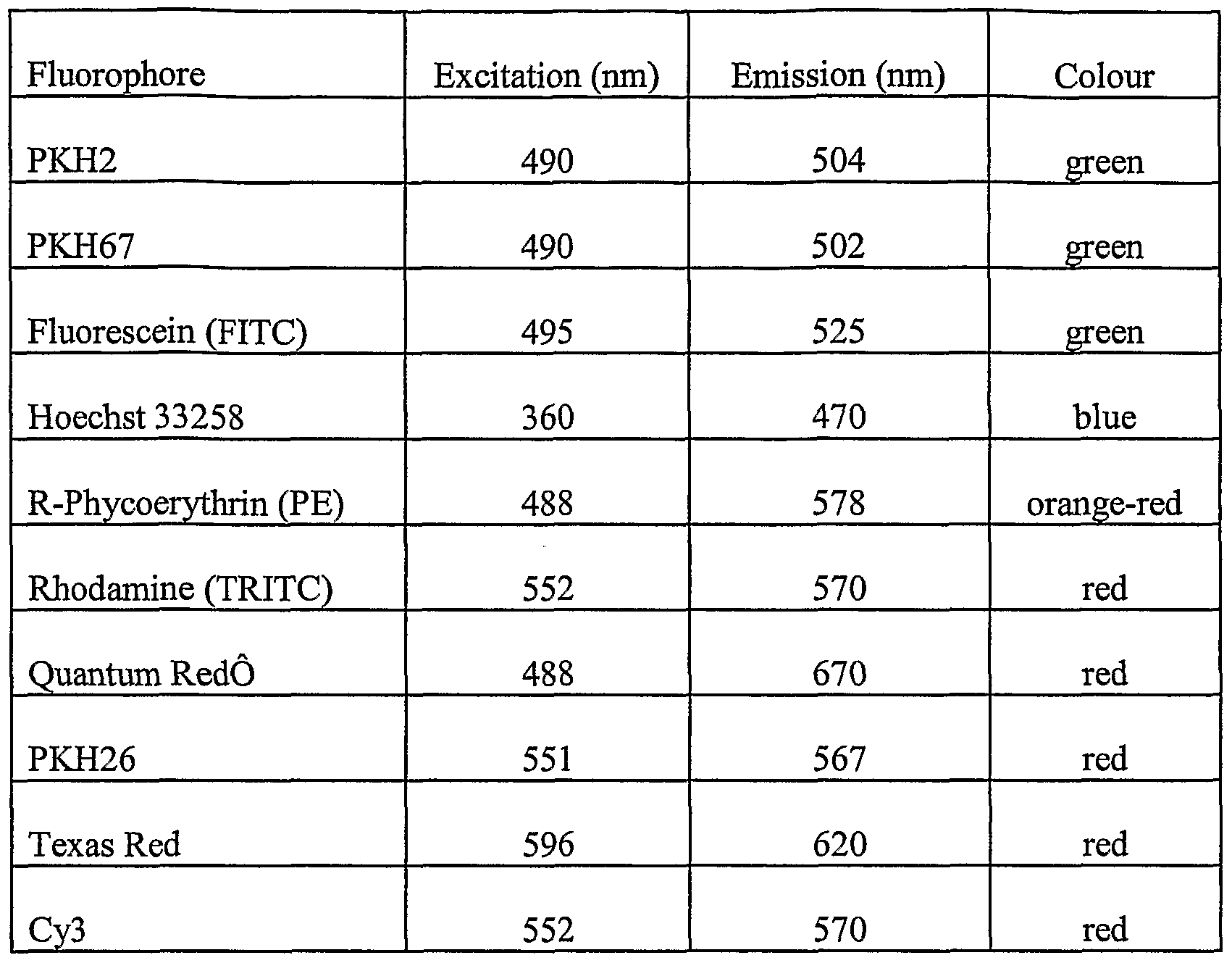 Figure imgf000040_0001