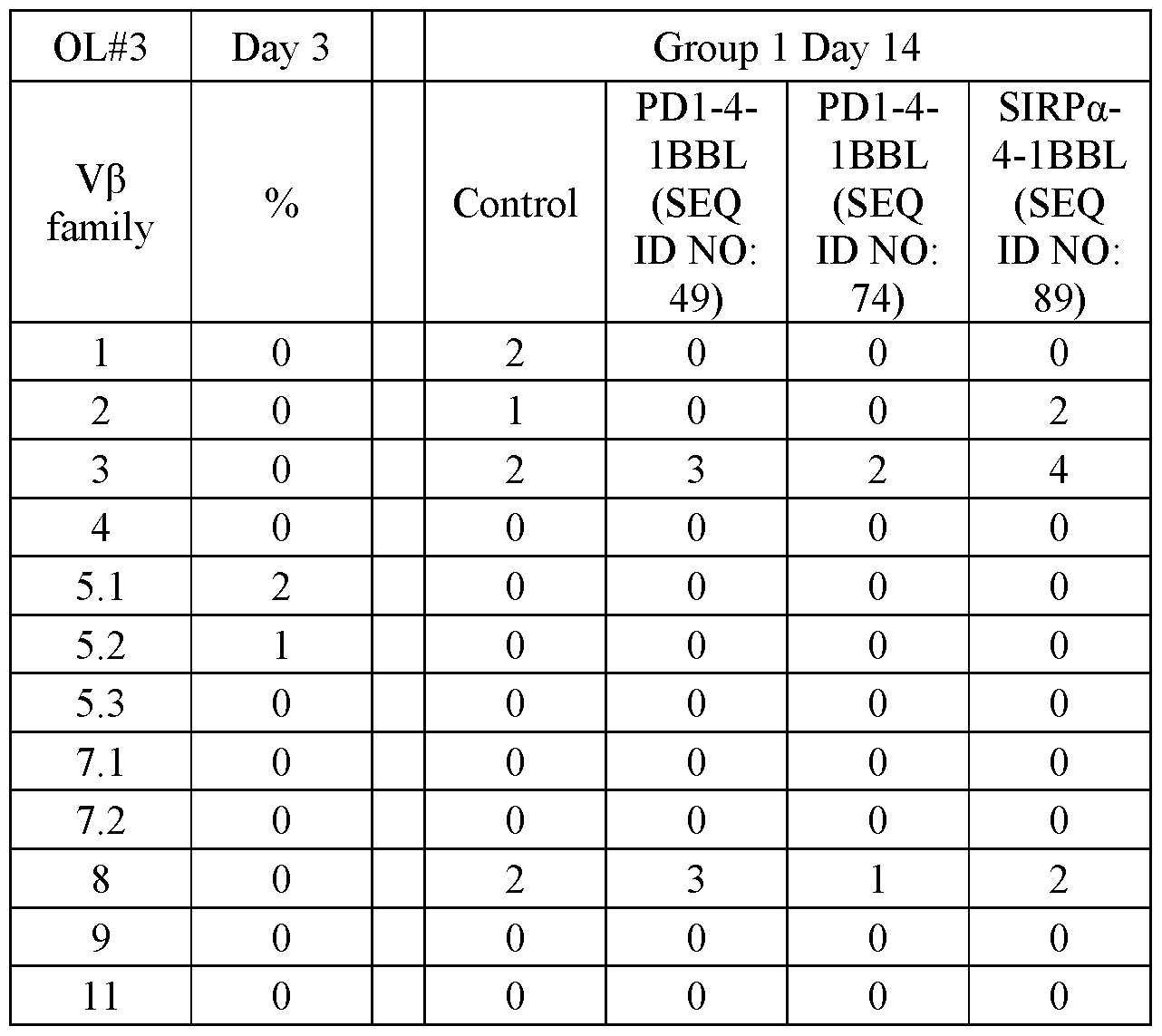Figure imgf000073_0002