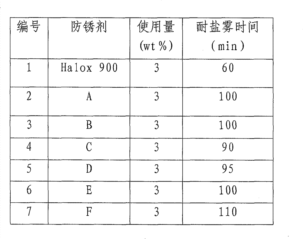 Figure GSB00000965453800053