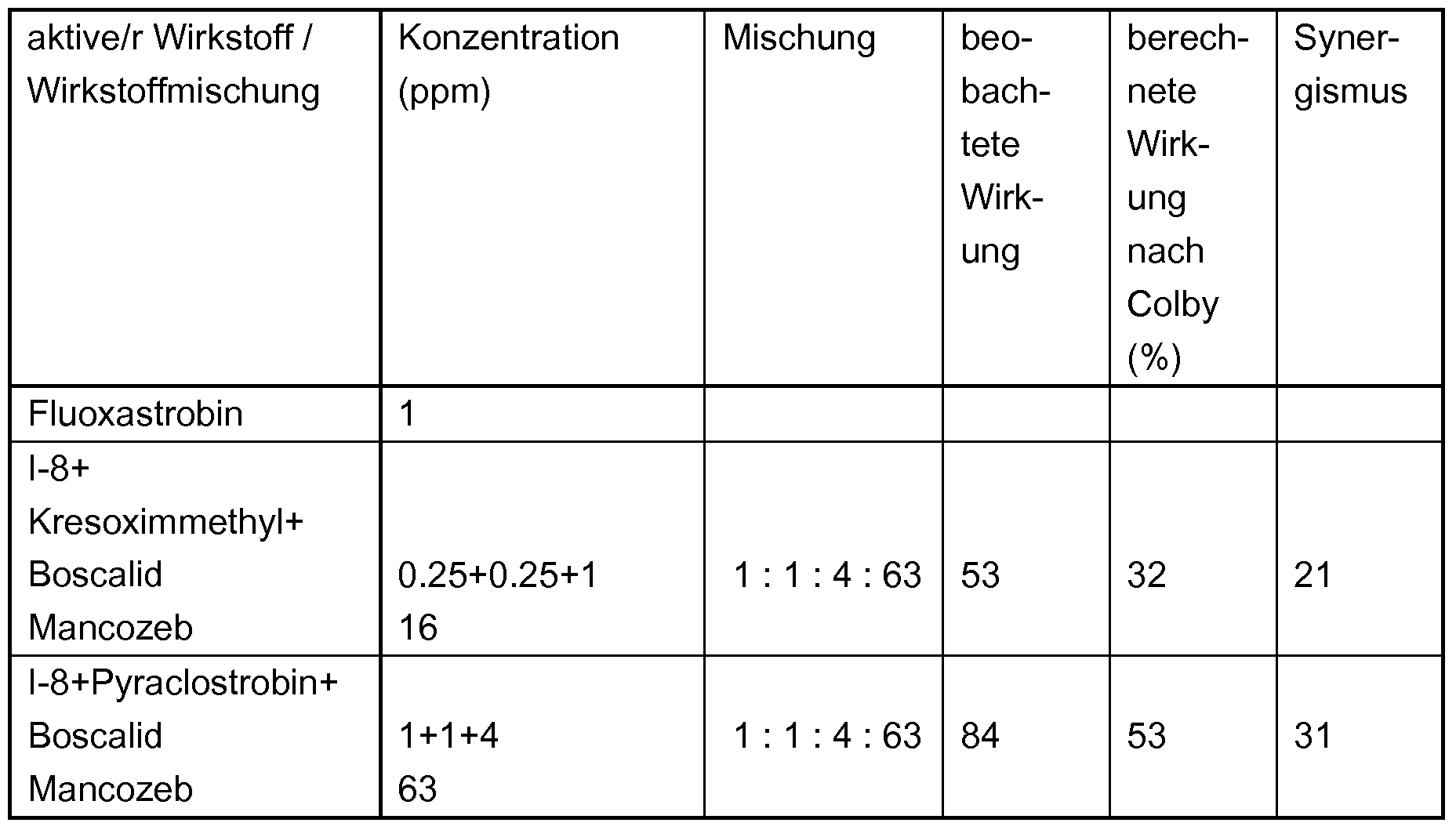 Figure imgf000294_0001