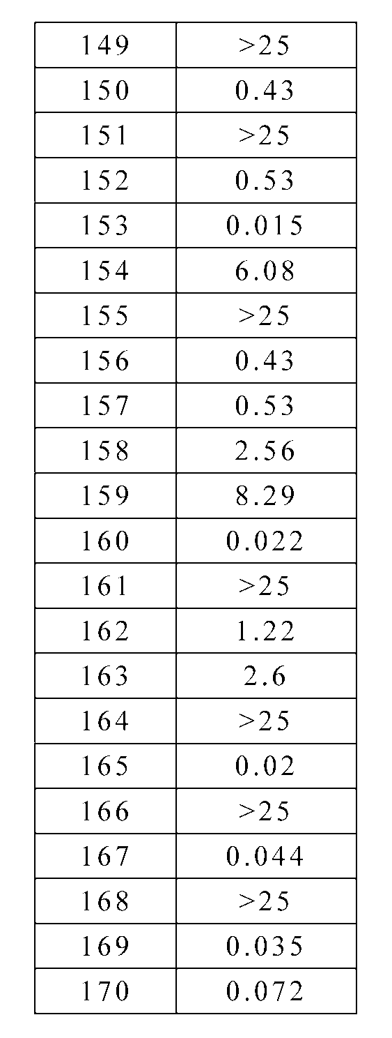 Figure 112013003227956-pct00432