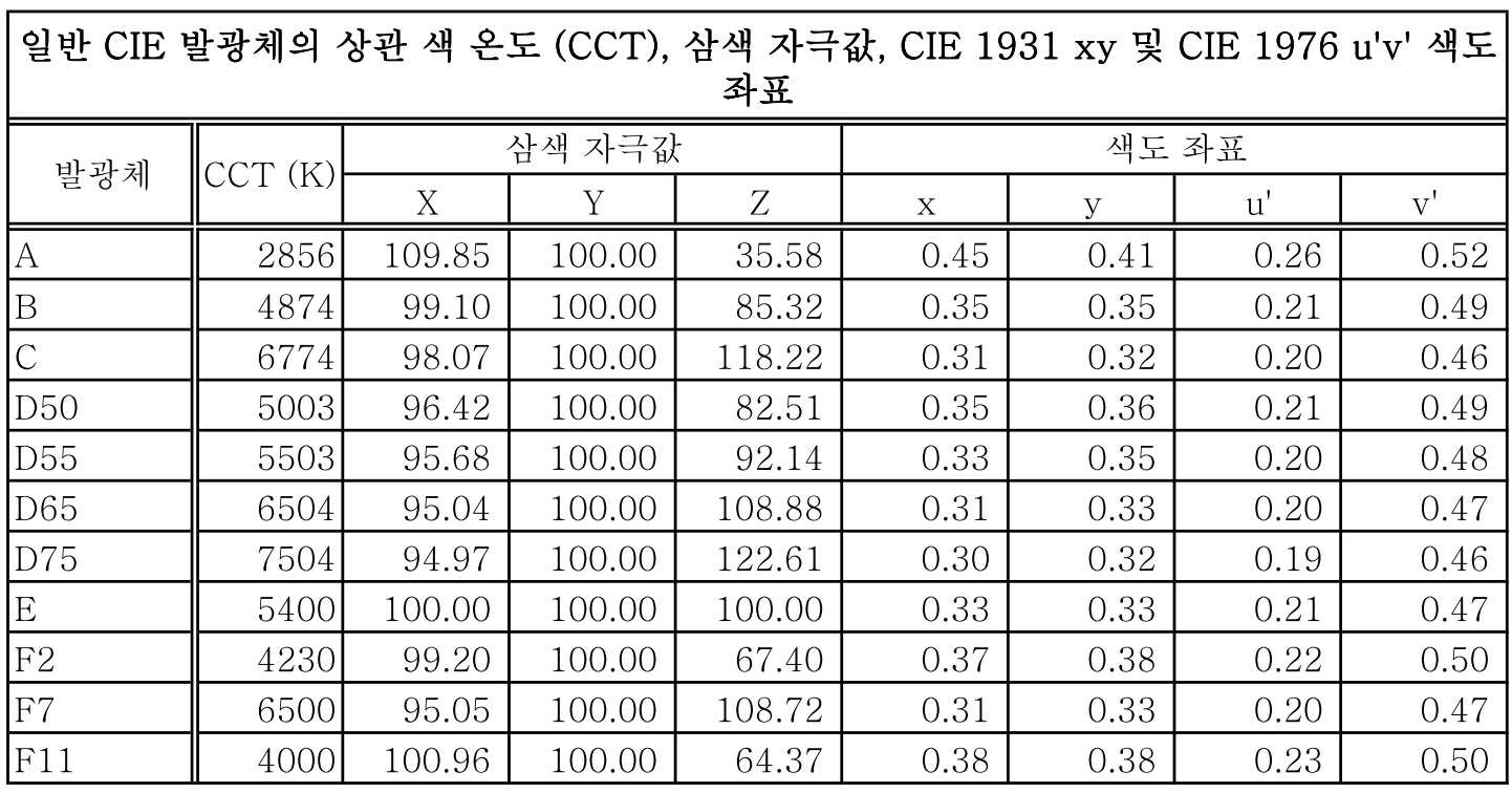 Figure 112013025427479-pat00007