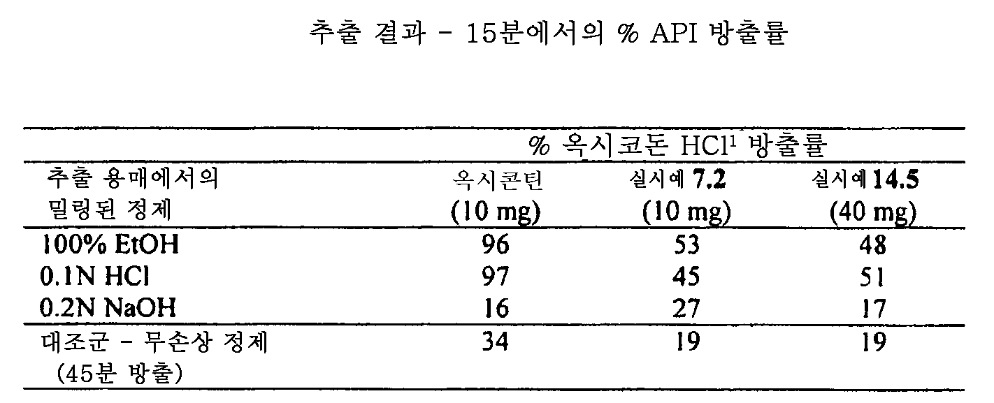 Figure 112015061795592-pat00142
