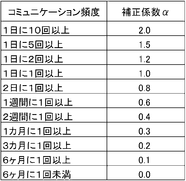 Figure 0007012755000001