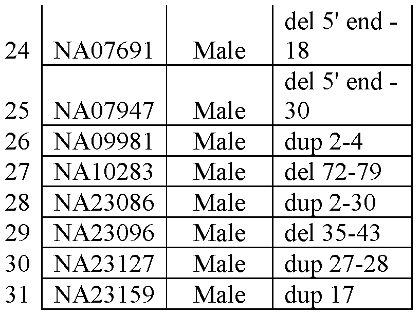 Figure imgf000146_0001