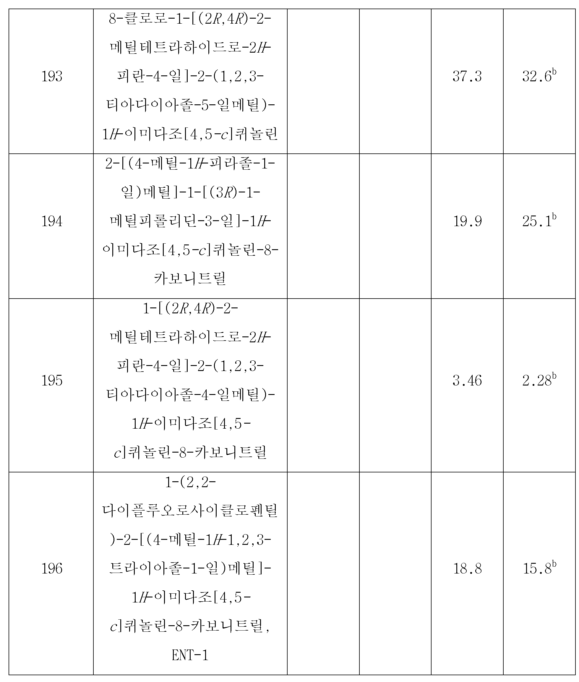 Figure 112018036923400-pct00179