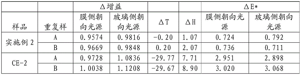 Figure BDA0002298930510000143