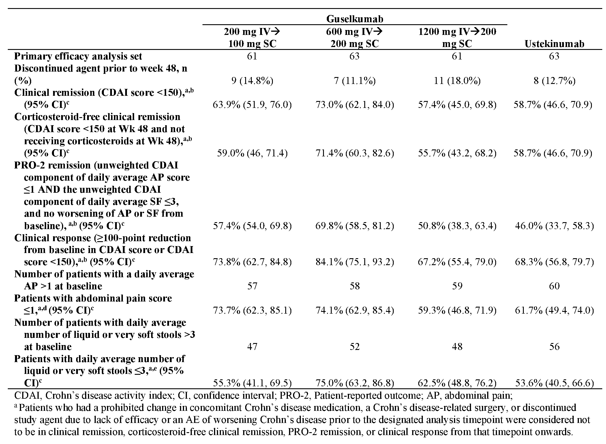 Figure imgf000144_0001