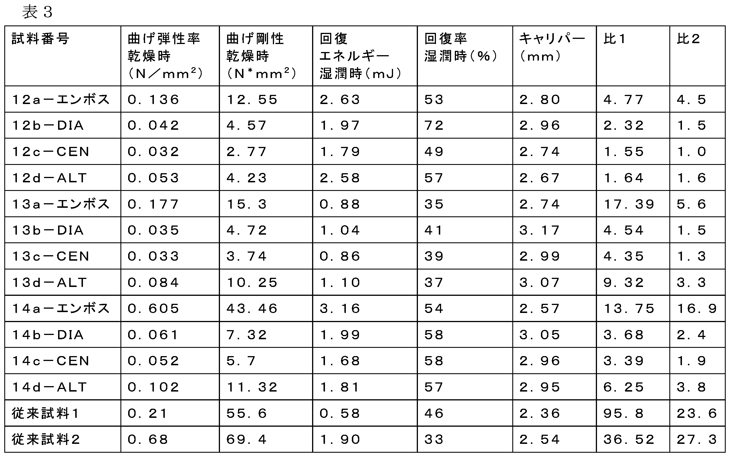 Figure 0007170039000003