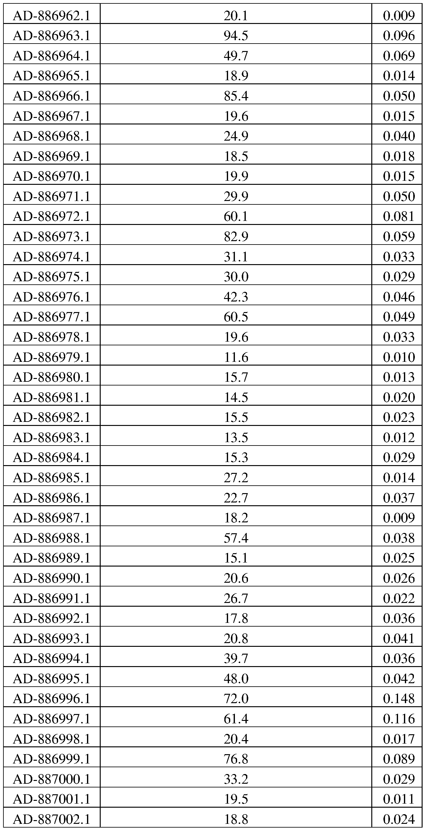 Figure imgf000319_0001