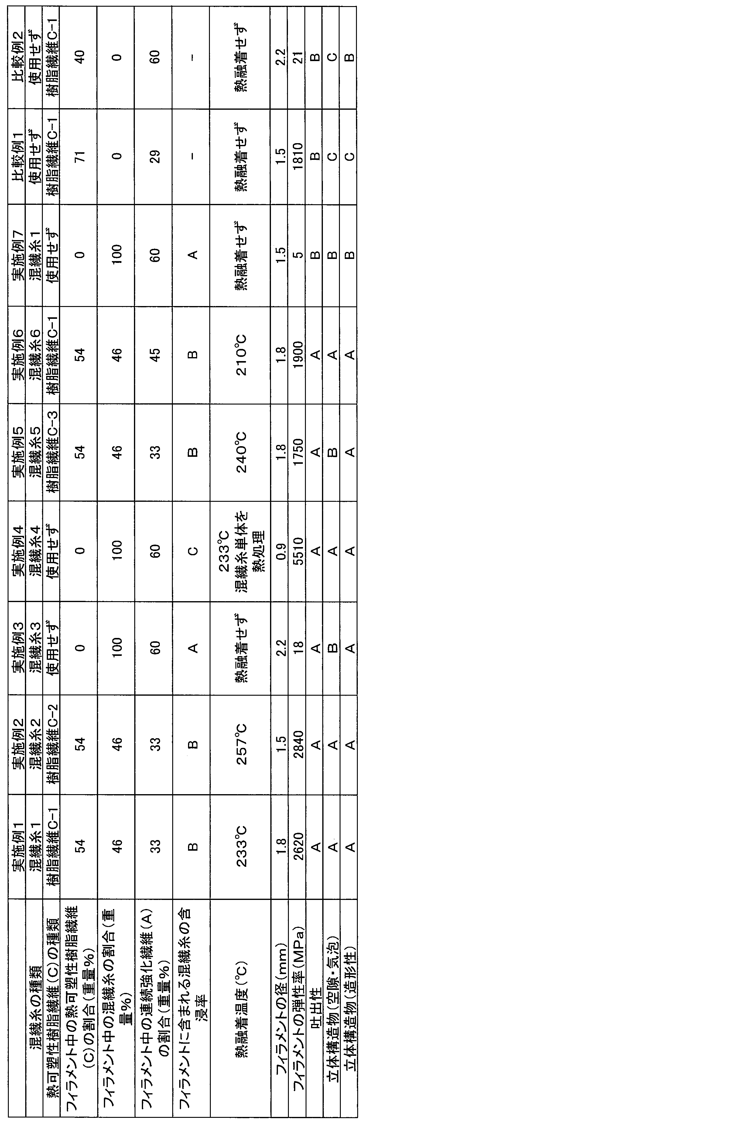 Figure JPOXMLDOC01-appb-T000004