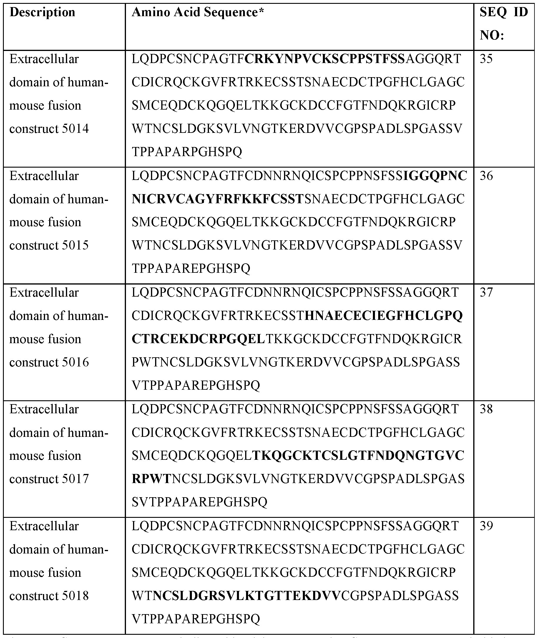 Figure imgf000130_0001