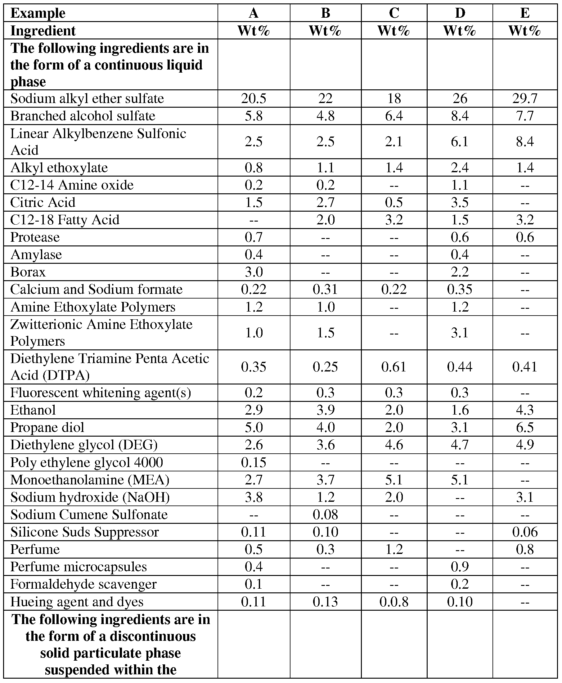 Figure imgf000030_0001