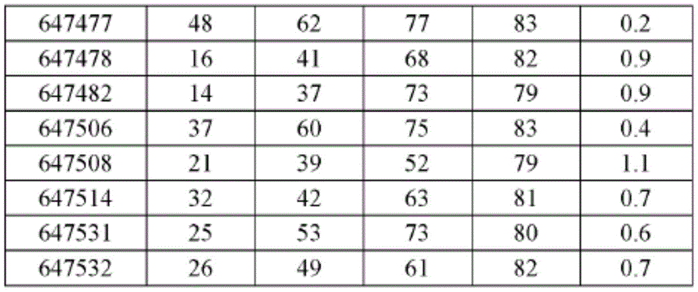 Figure BDA0001407894200001081