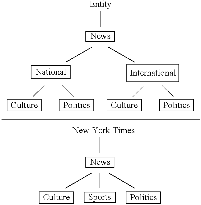 Figure US07991806-20110802-C00005