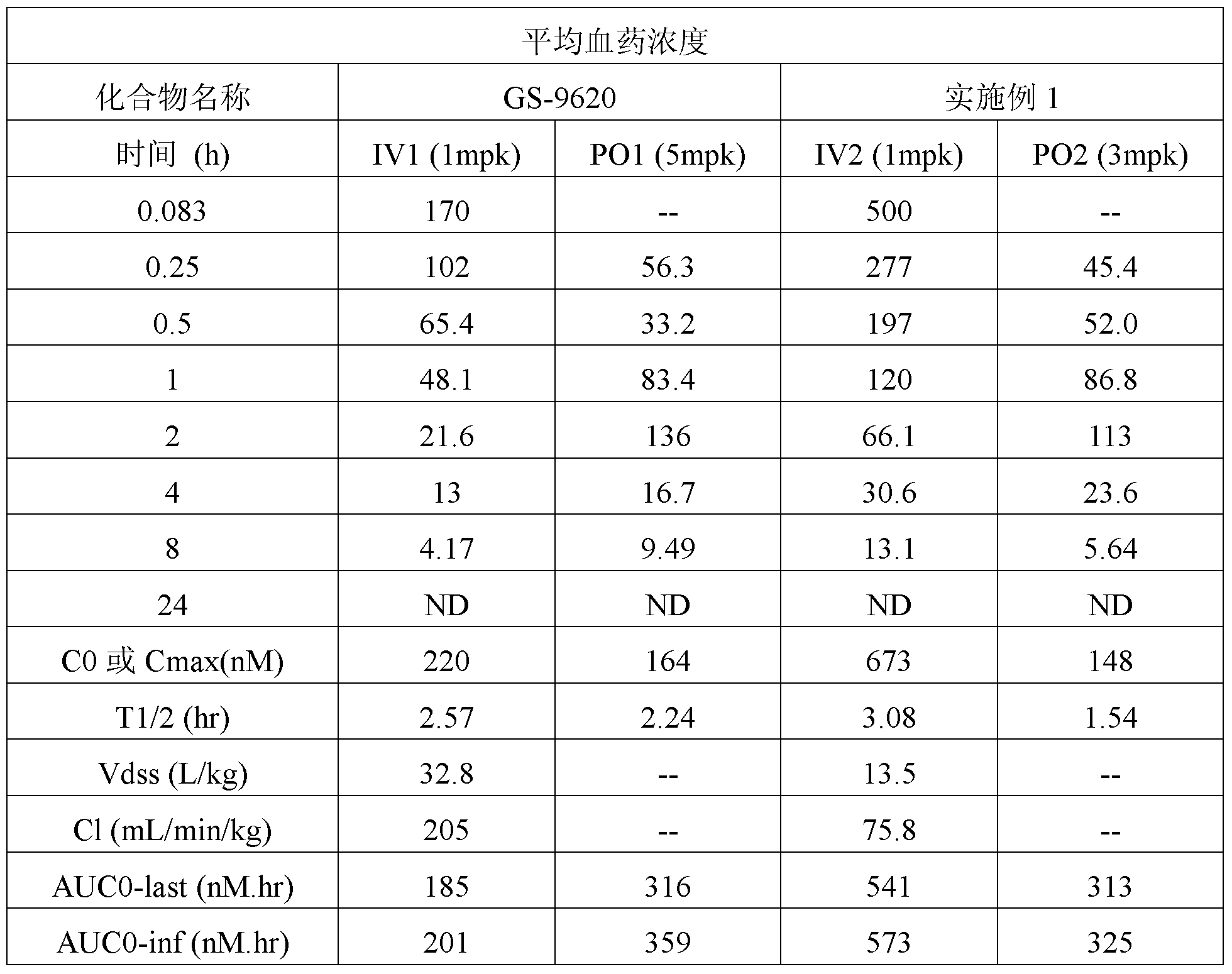 Figure PCTCN2016104644-appb-000023