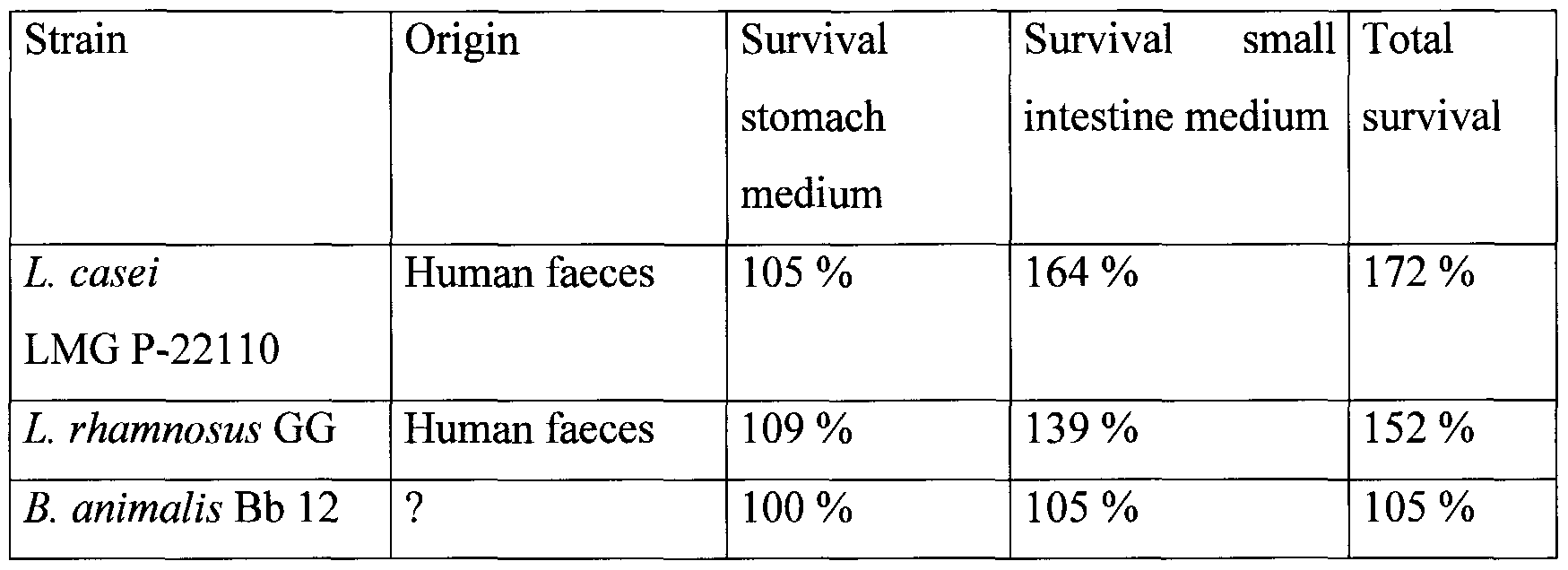 Figure imgf000022_0001