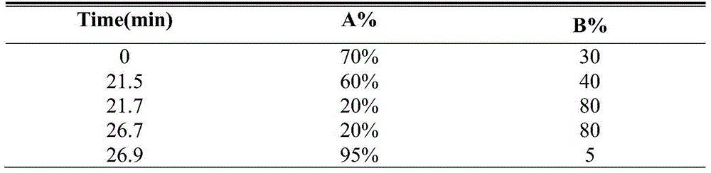 Figure BDA0000869091990000041