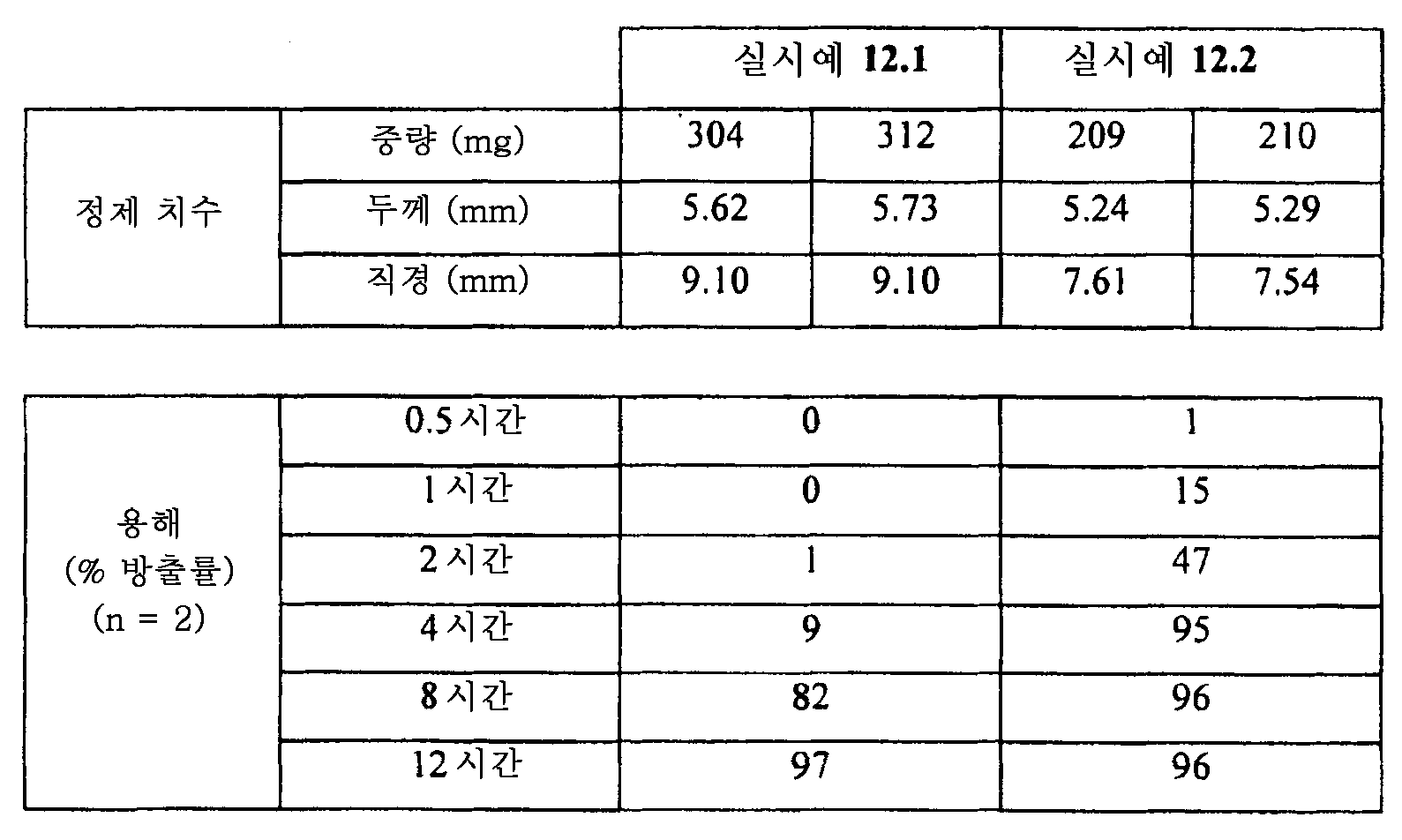 Figure 112015061795592-pat00038