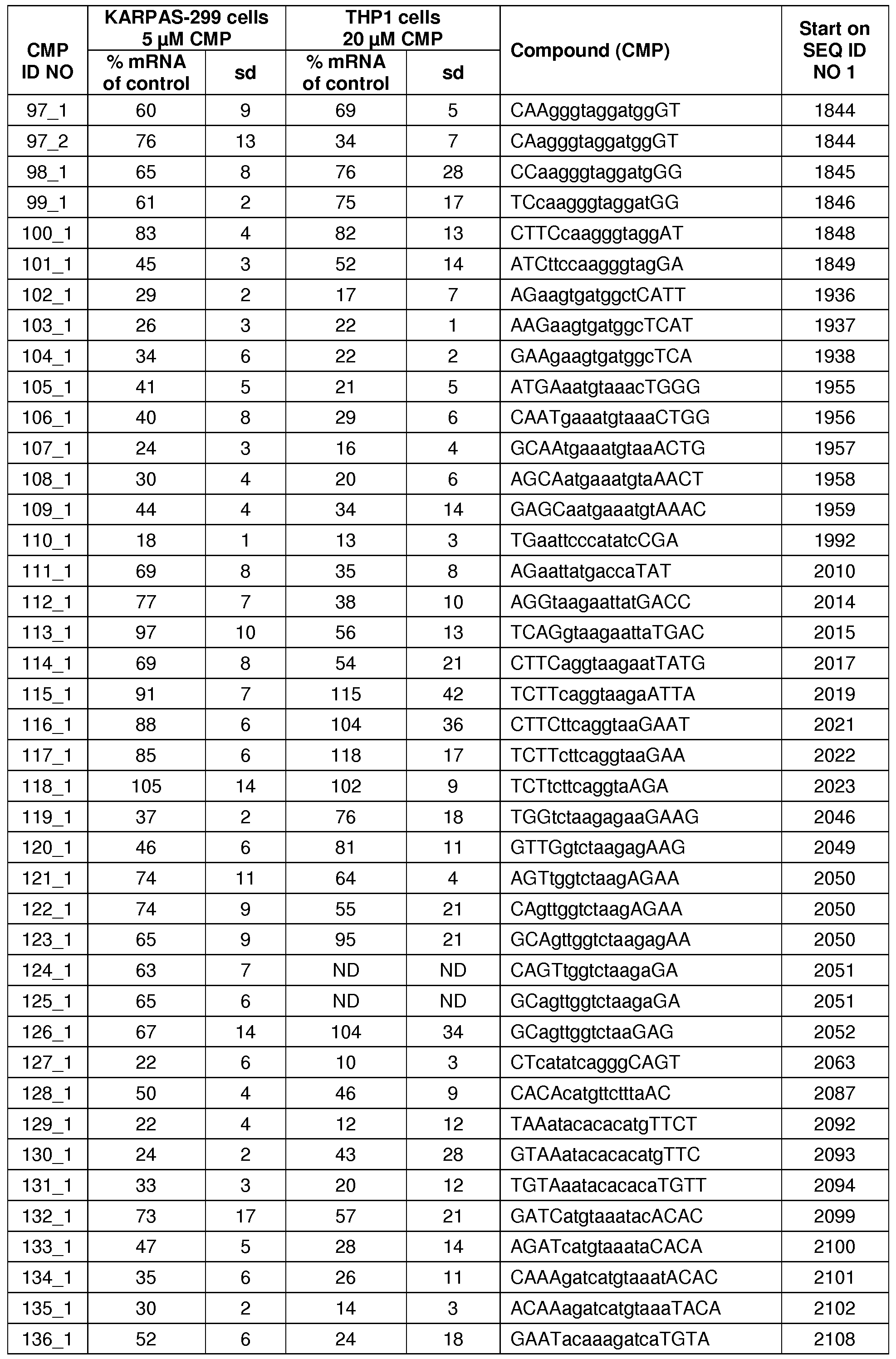 Figure imgf000097_0001