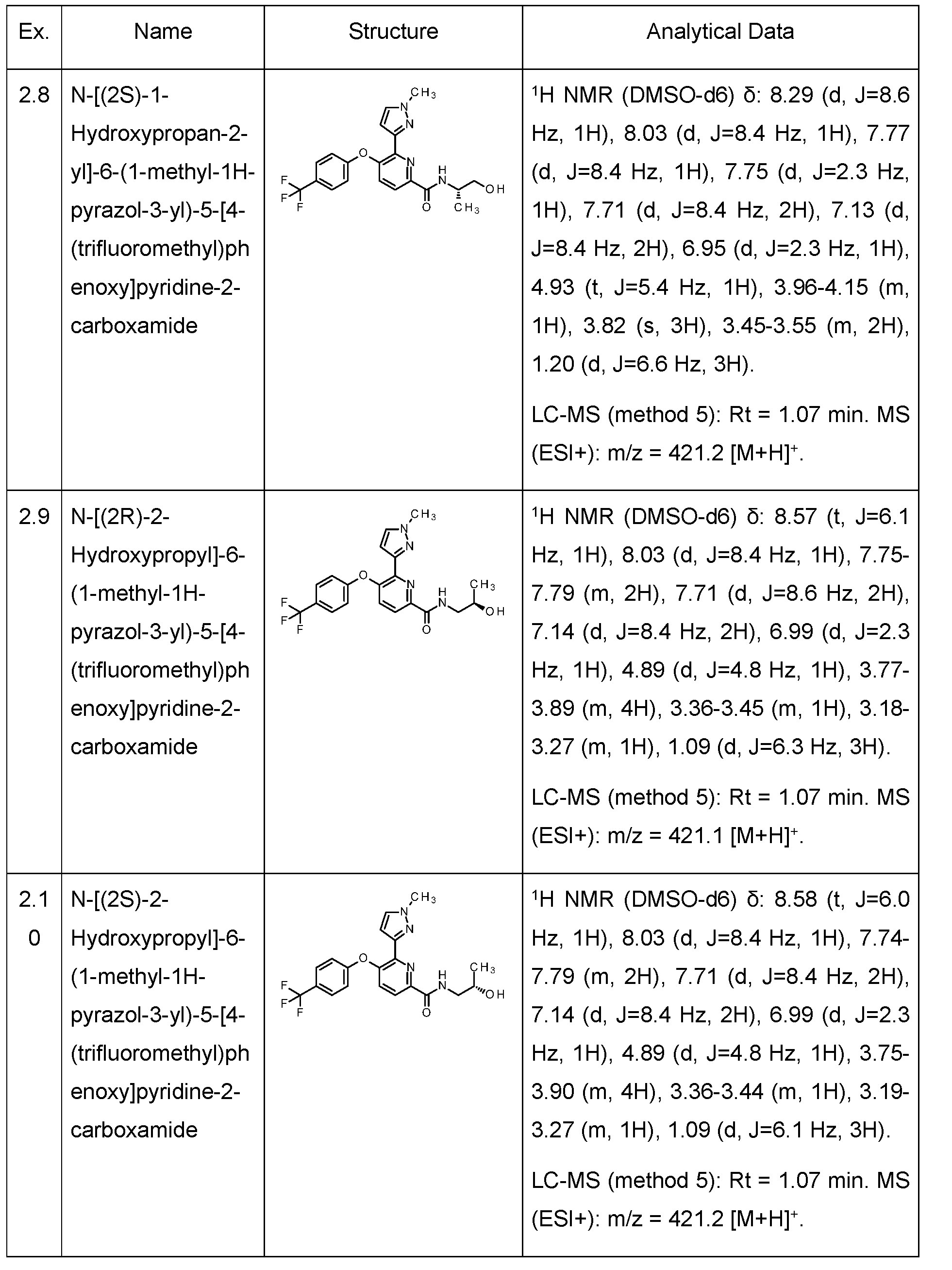 Figure imgf000143_0001