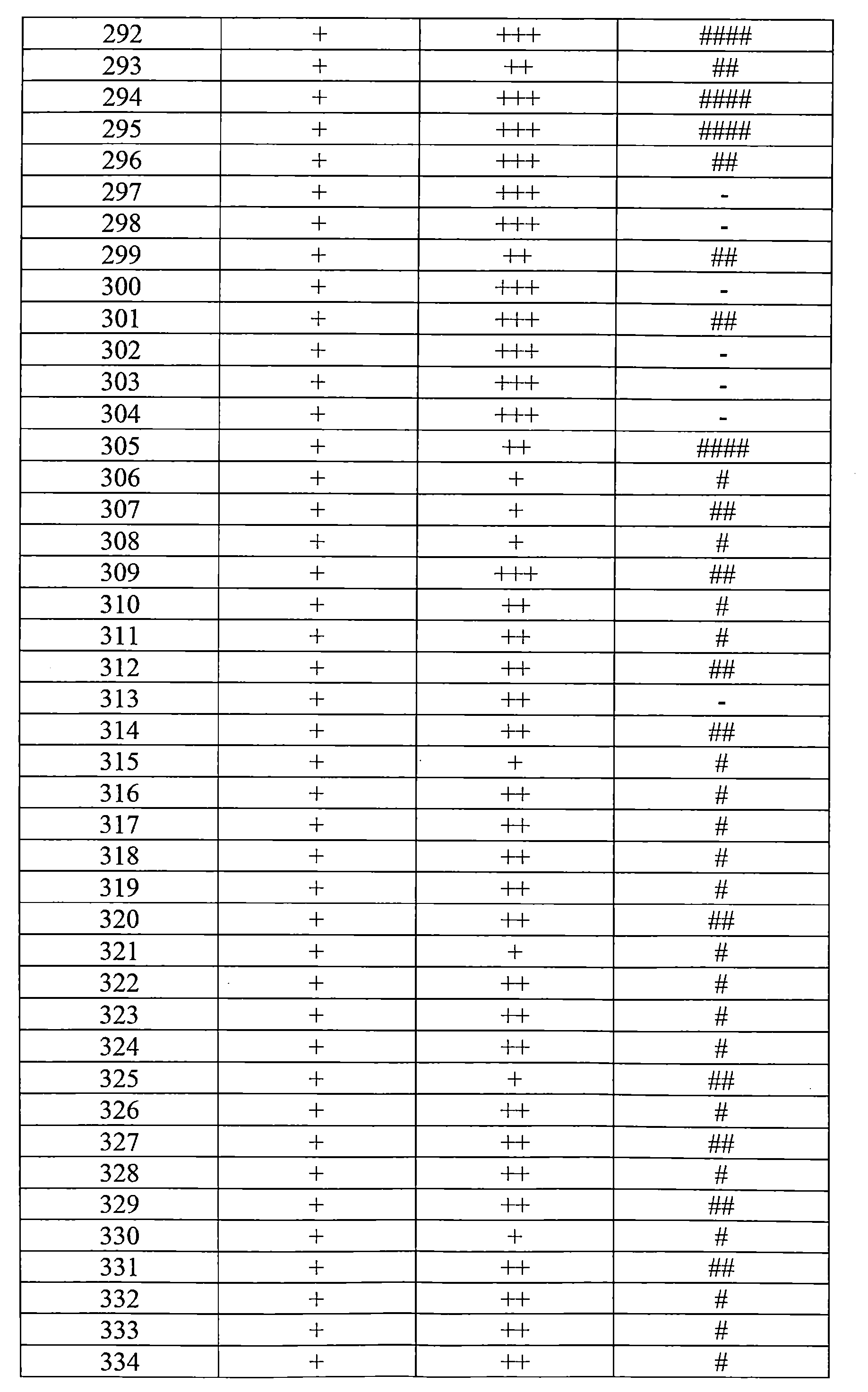 Figure TW201803871AD00539